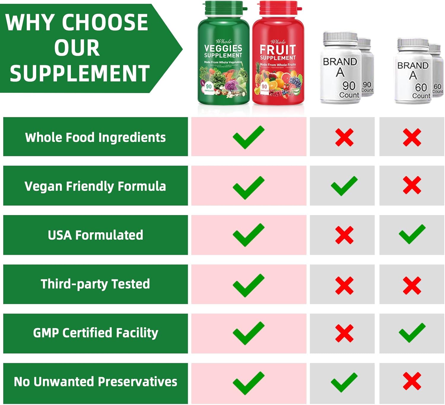 90 Fruit & 90 Vegetables High Fiber Supplement for Immunity, Gut Health, and Energy - Vegan Superfood Formula