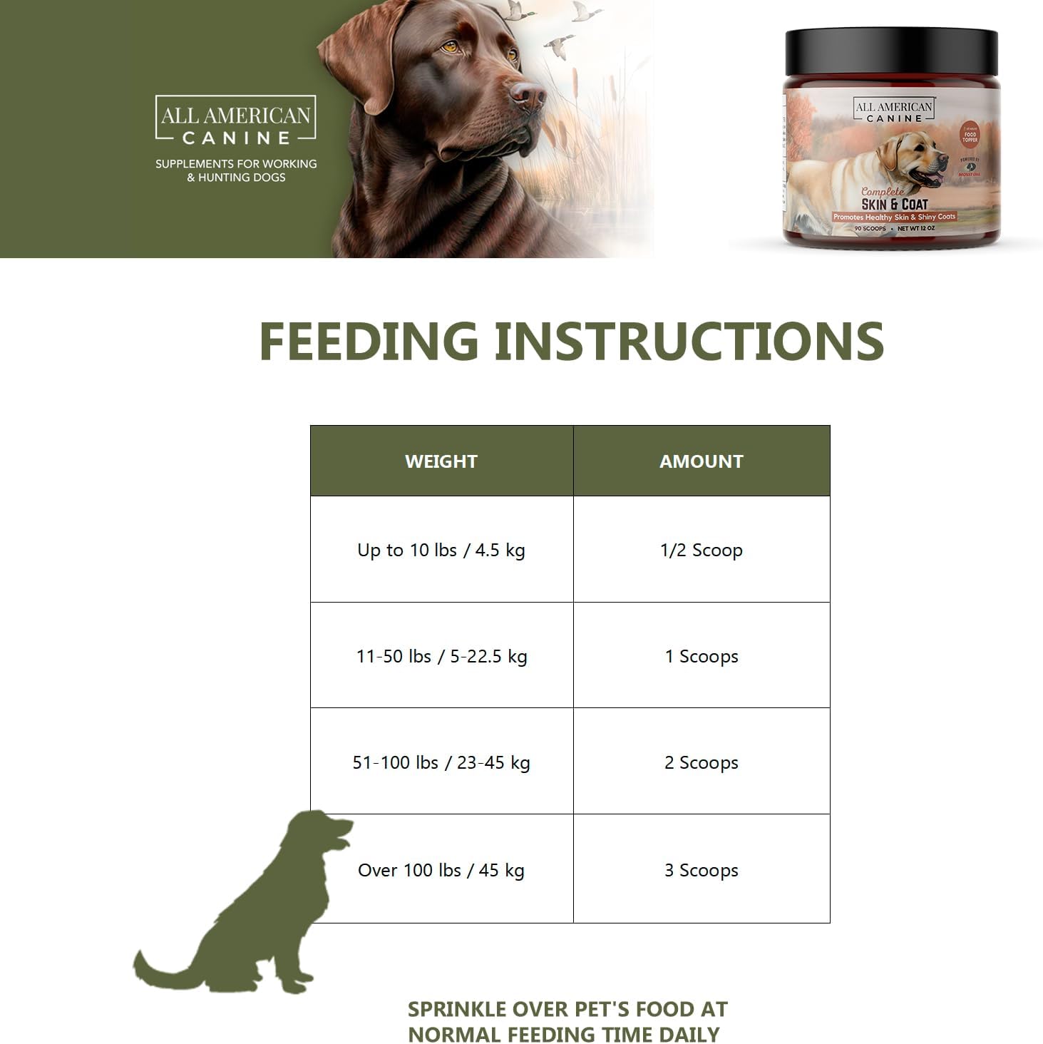 90 Servings All American Canine Skin & Coat Natural Protein Powder Supplement
