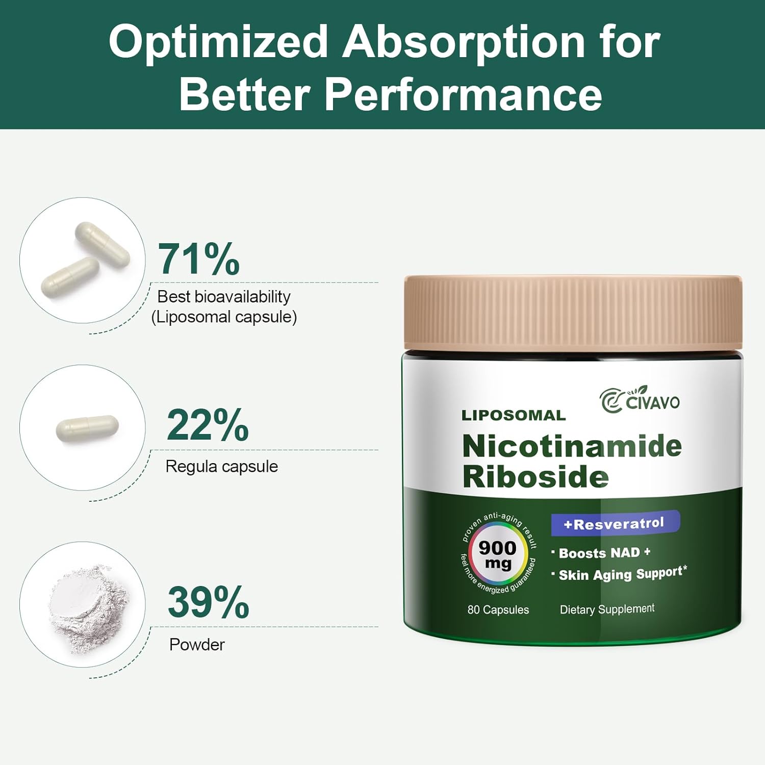 900MG Civavo NAD+ Supplement with Nicotinamide Riboside, Liposomal Resveratrol, and Quercetin for Vitality & Cognitive Function