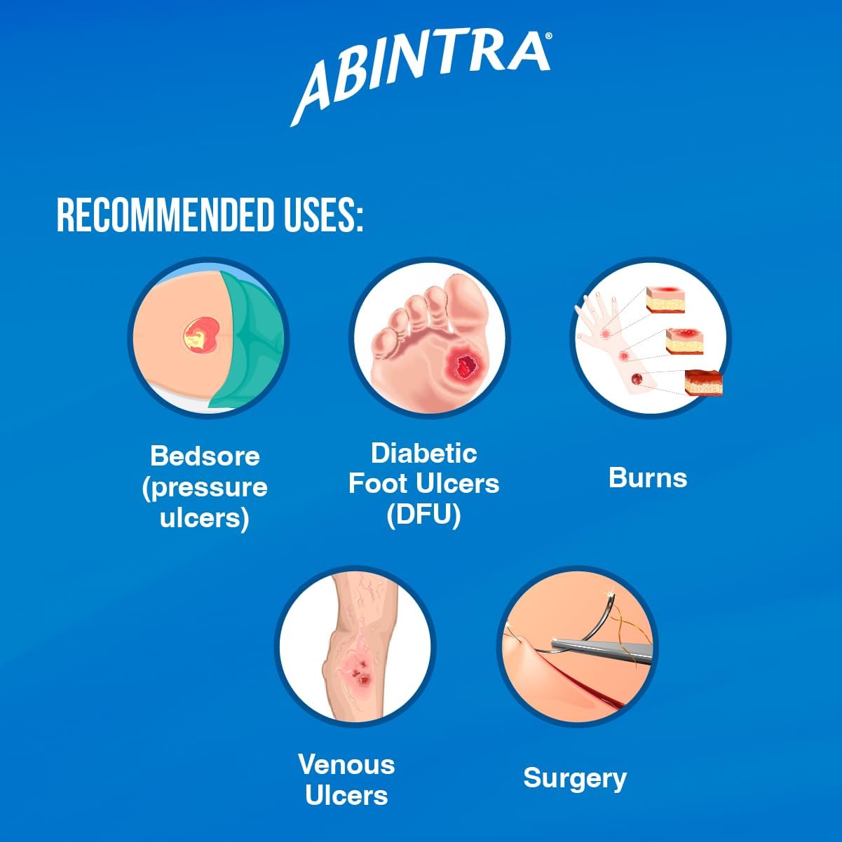 ABINTRA Specialized Wound Healing Supplement - L-Arginine, L-Glutamine, Whey Protein, Vitamins, Minerals - Orange Flavor - 6 Packets - 27g - USA Made