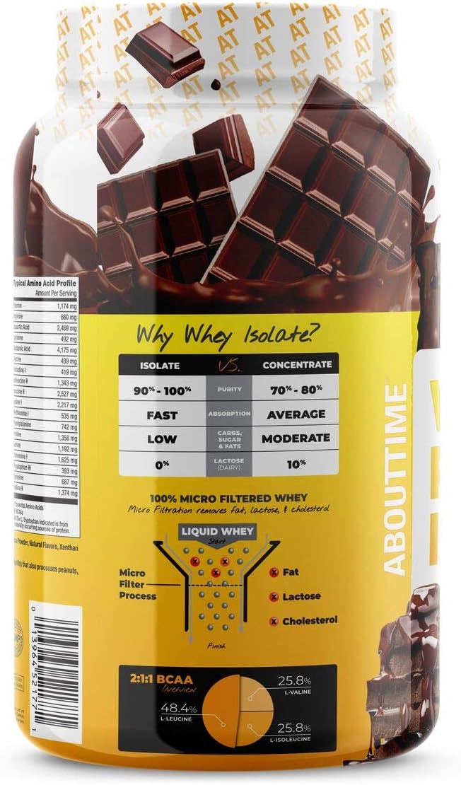 About Time Chocolate Whey Protein Isolate - 2lb, 25g Protein, Non-GMO, Zero Fat & Sugar, No Artificial Sweeteners - 32 Servings