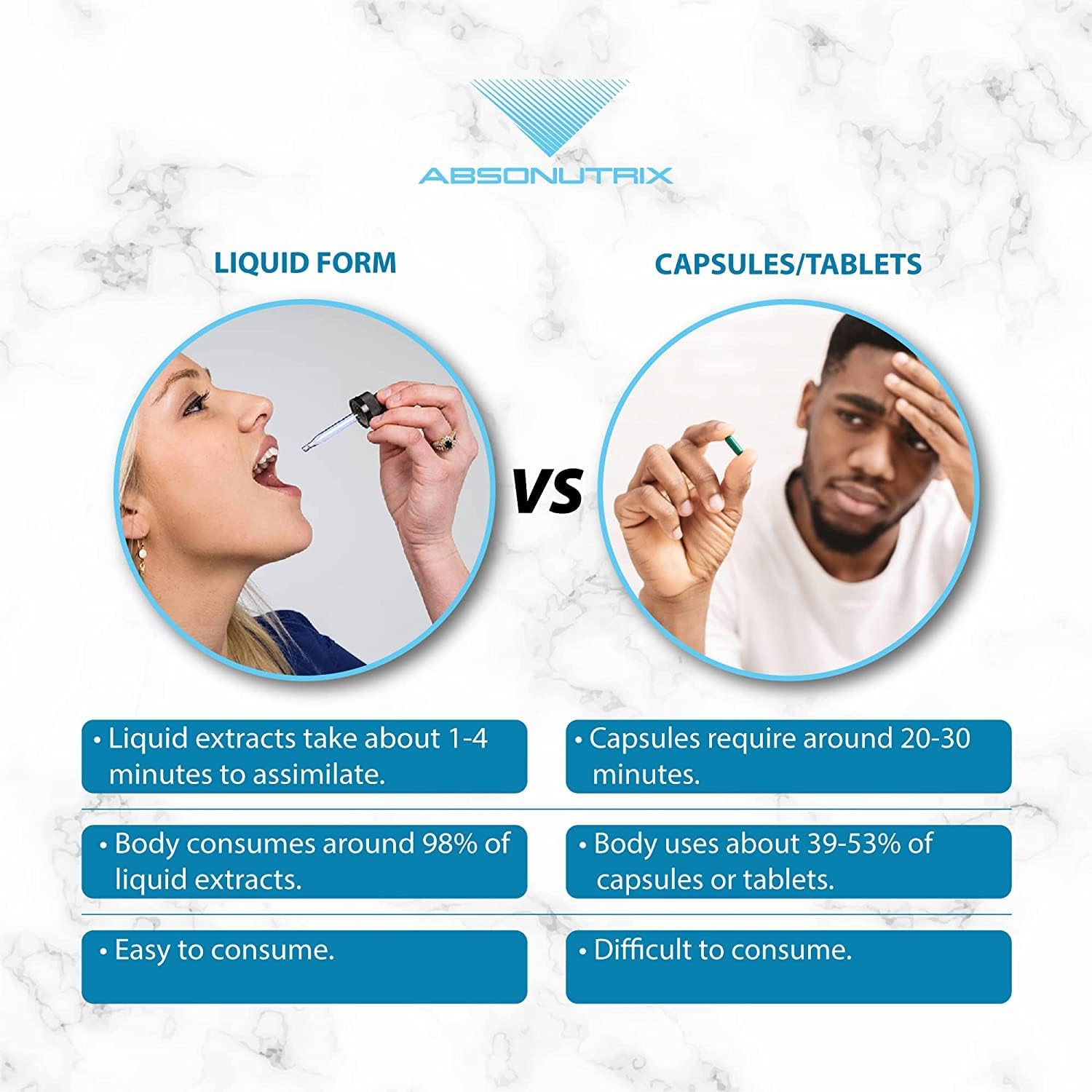 Absonutrix Horse Chestnut Extract 550mg Drops - 4 Oz (200 Servings) - Detox & Circulation Support - Third-Party Tested - USA Made