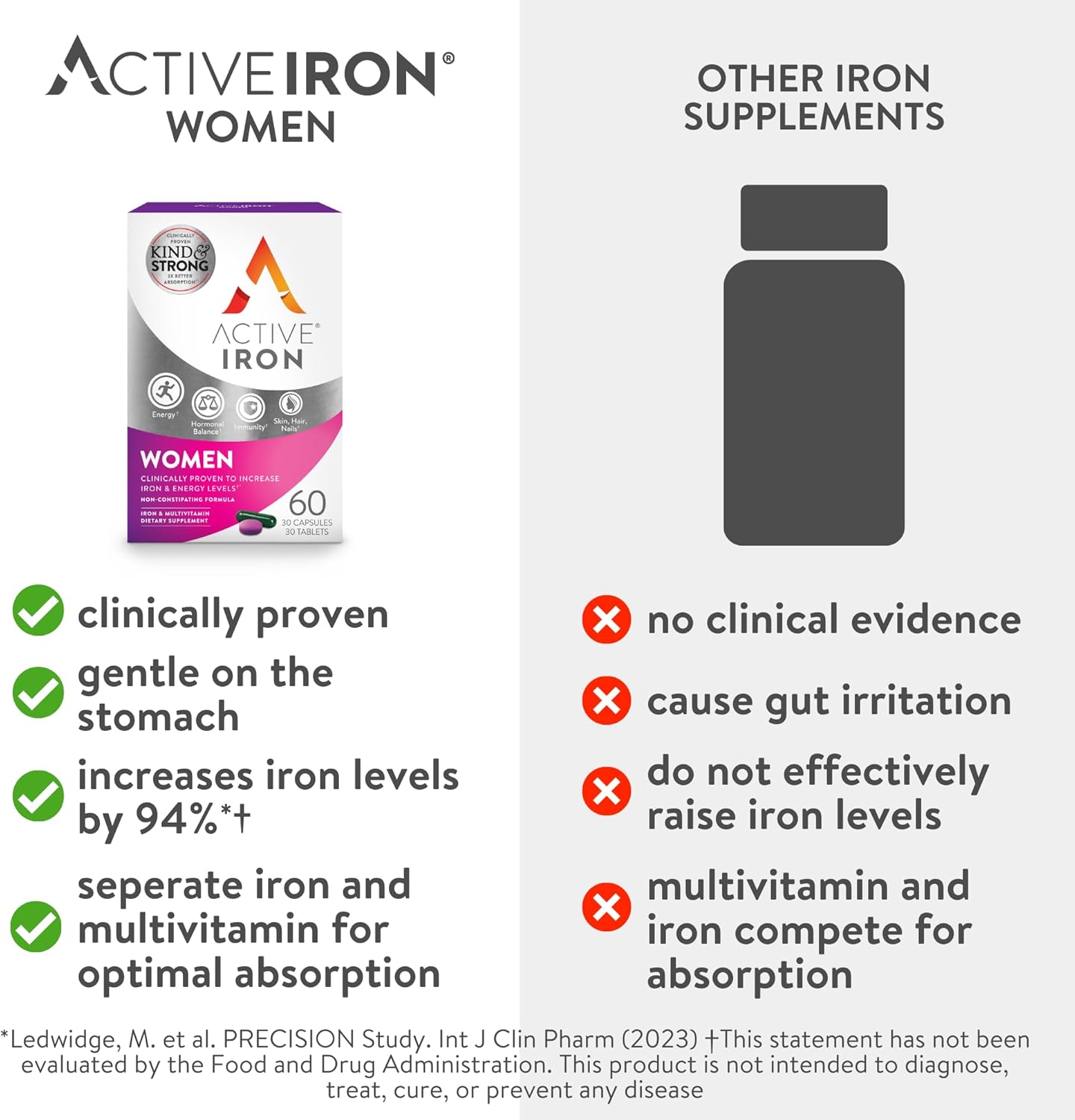 Active Iron for Women: Non-Constipating Iron Supplement with Multivitamin Tablets for Immune Support - 30 Capsules - 2 Pack