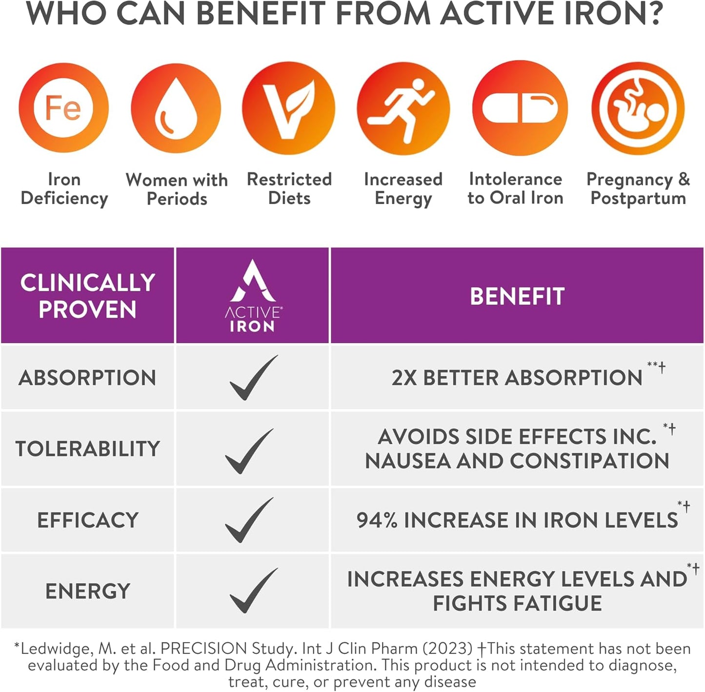 Active Iron for Women: Non-Constipating Iron Supplement with Multivitamin Tablets for Immune Support - 30 Capsules - 2 Pack