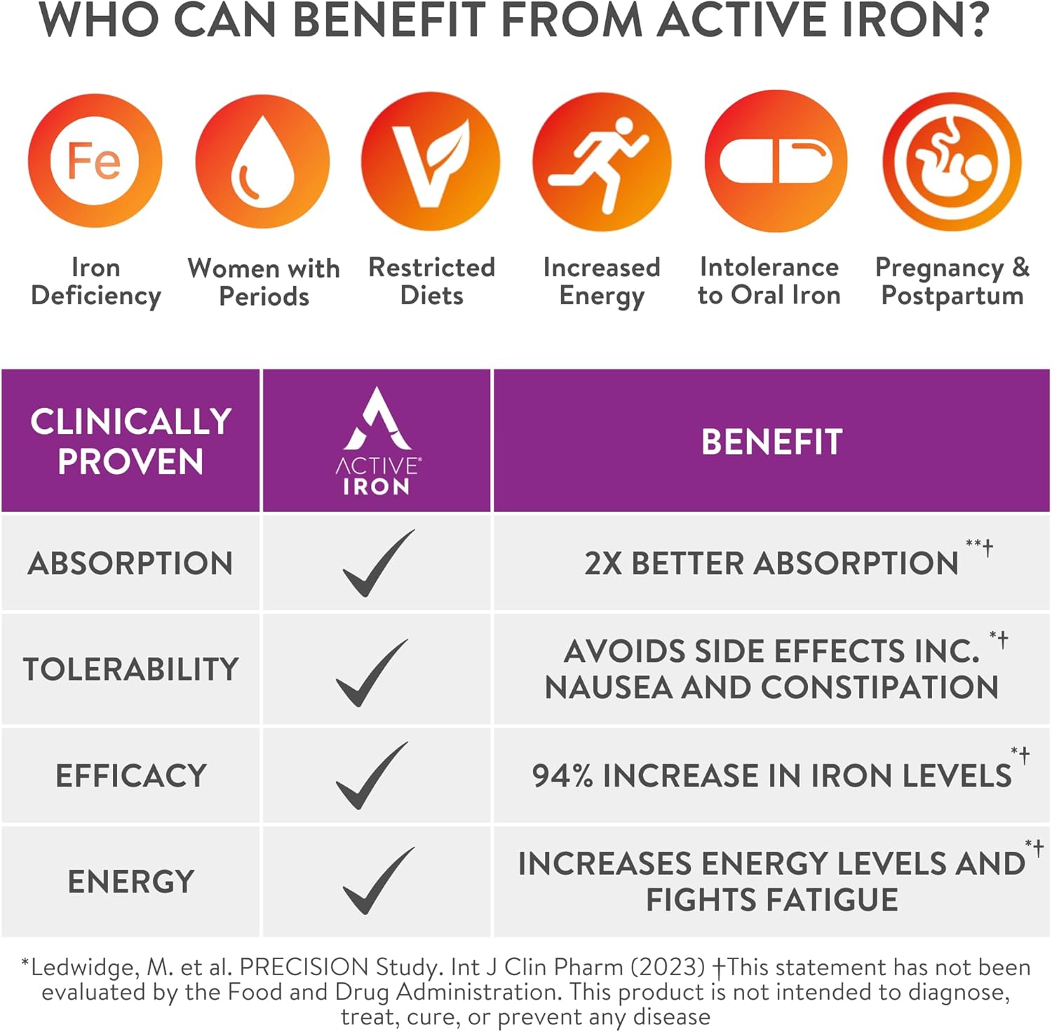 Active Iron for Women: Non-Constipating Iron Supplement with Multivitamin Tablets for Immune Support - 30 Capsules - 2 Pack