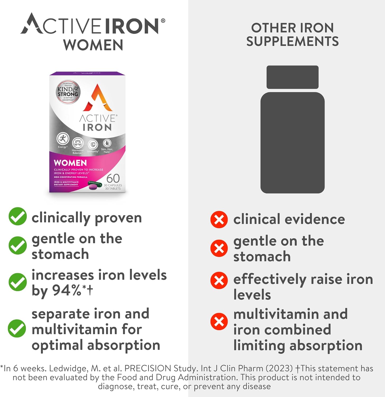 ActiveIron Women's Non-Constipating Iron Capsules & Multivitamin Bundle - High Potency Supplement for Energy & Immune System Boost, 2X Absorption (60 Capsules)