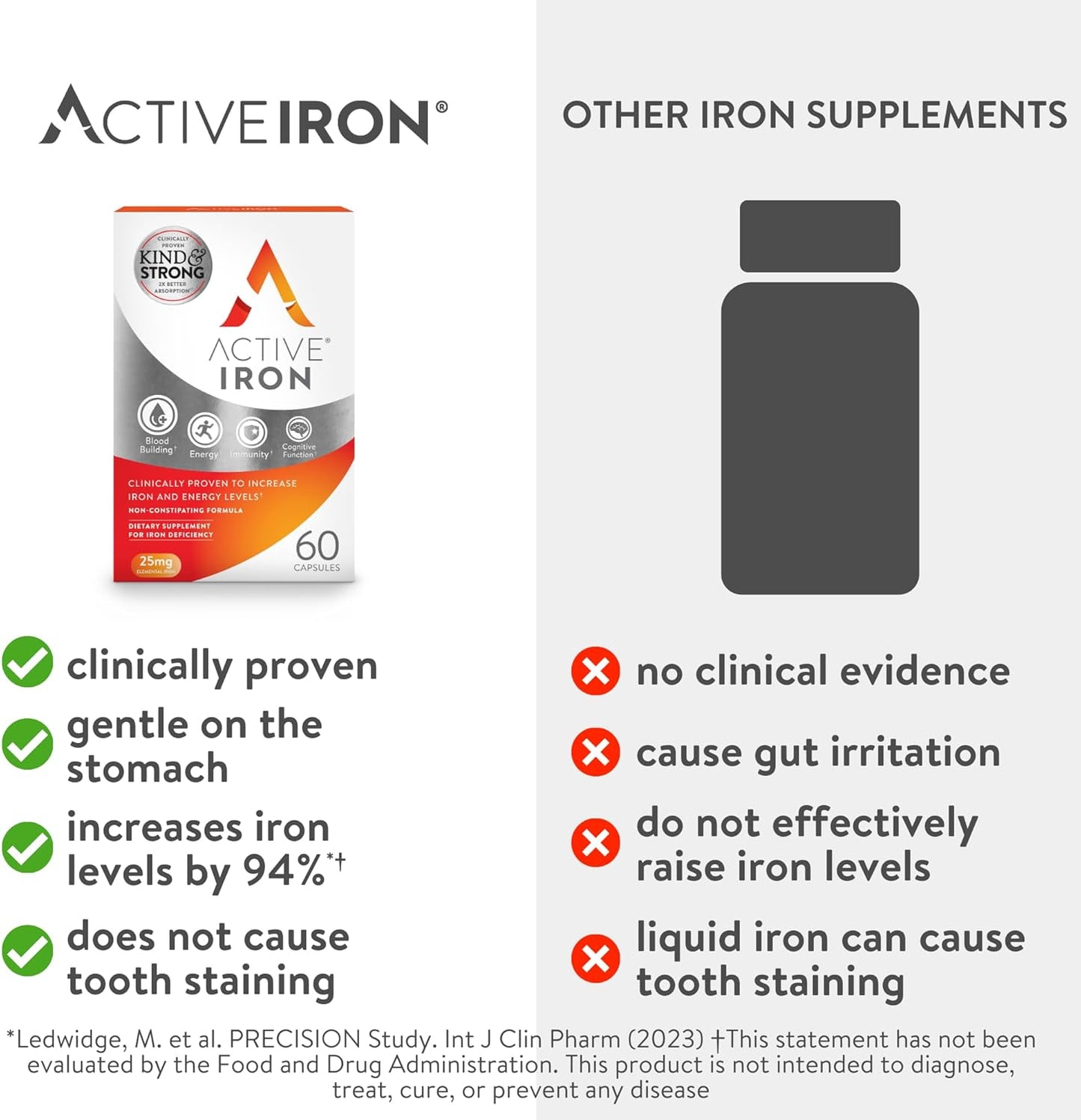 ActiveIron Women's Non-Constipating Iron Capsules & Multivitamin Bundle - High Potency Supplement for Energy & Immune System Boost, 2X Absorption (60 Capsules)