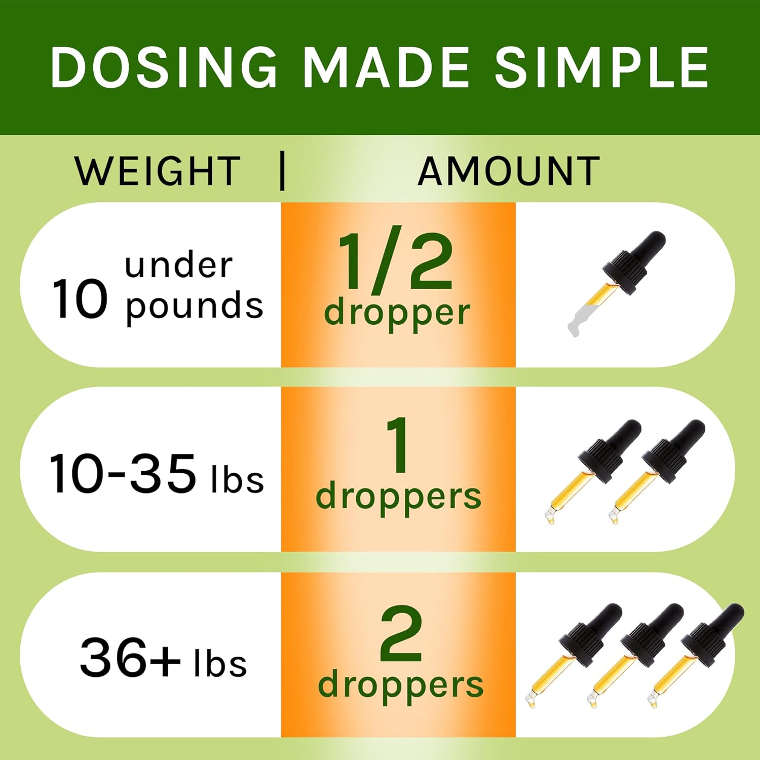 Adrenal Balance Drops for Dogs and Cats - Natural Cushings Treatment with Ashwagandha, Licorice Root, Rhodiola Rosea - 2oz Herbal Drops