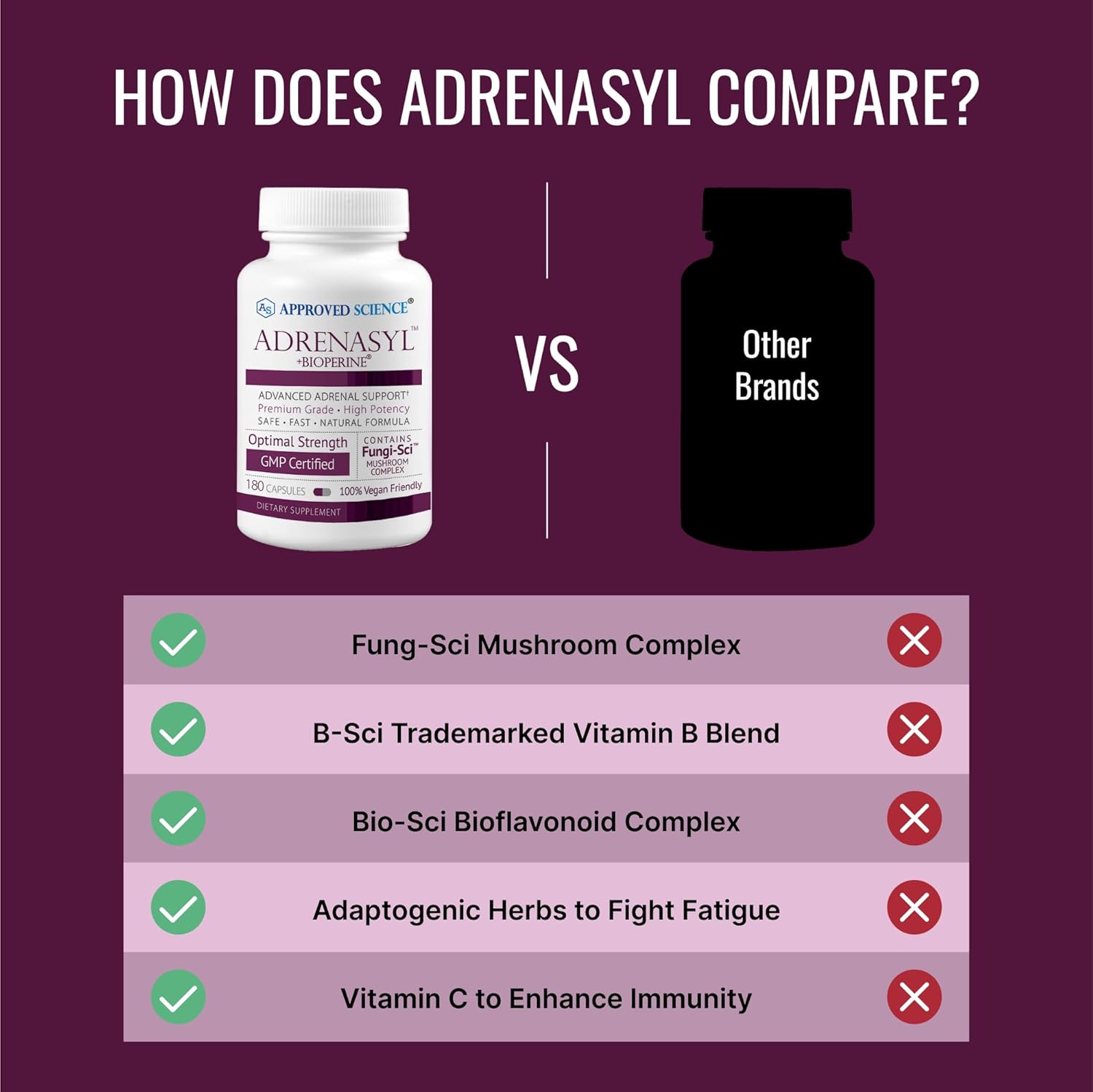 Adrenal Gland Support Supplement - 180 Capsules - Boost Adrenal Health - Approved Science Adrenasyl