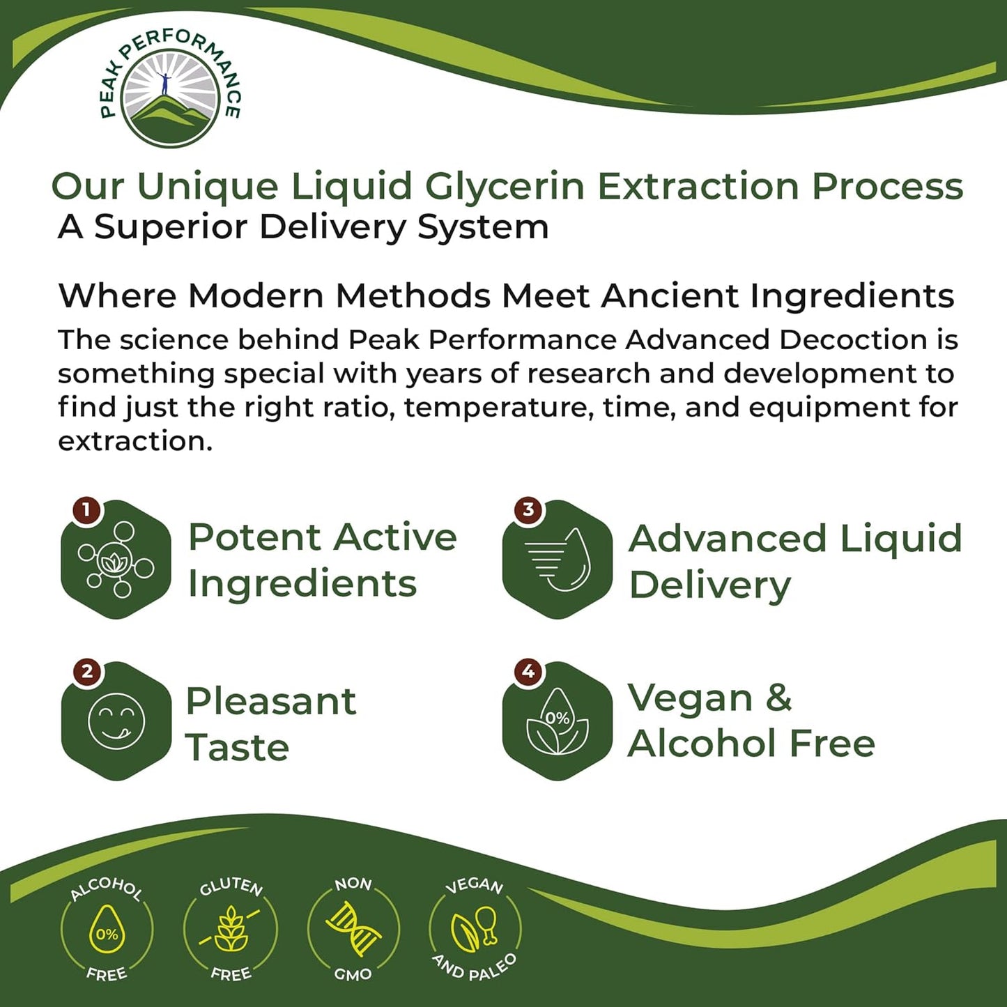 Adrenal Support Liquid Drops for Peak Performance and Energy Restoration. Gender-Neutral Complex with Adaptogens for Healthy Cortisol Management.