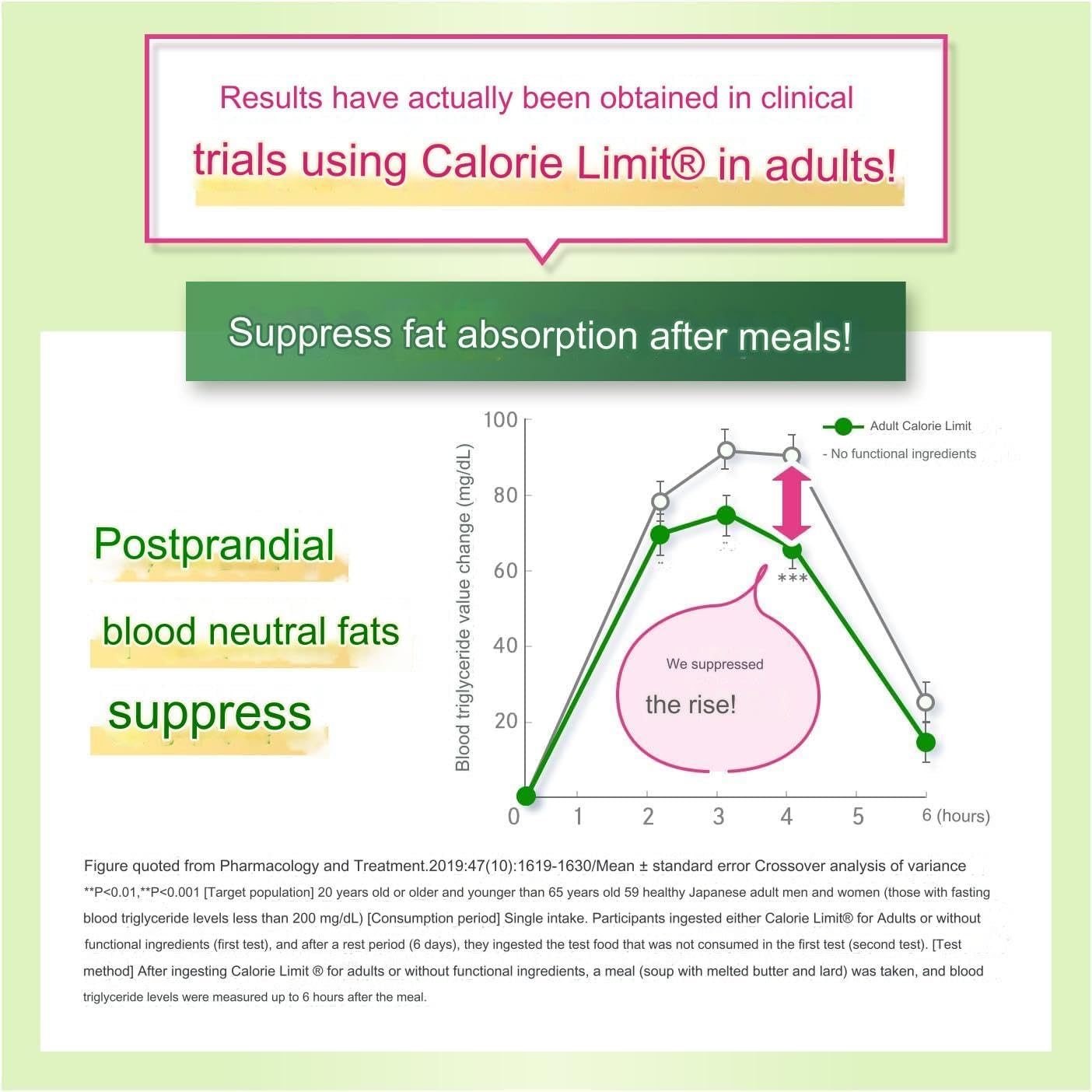 Adult Calorie Limit Supplement - 90 Servings, 270 Tablets - Dietary Support for Weight Management