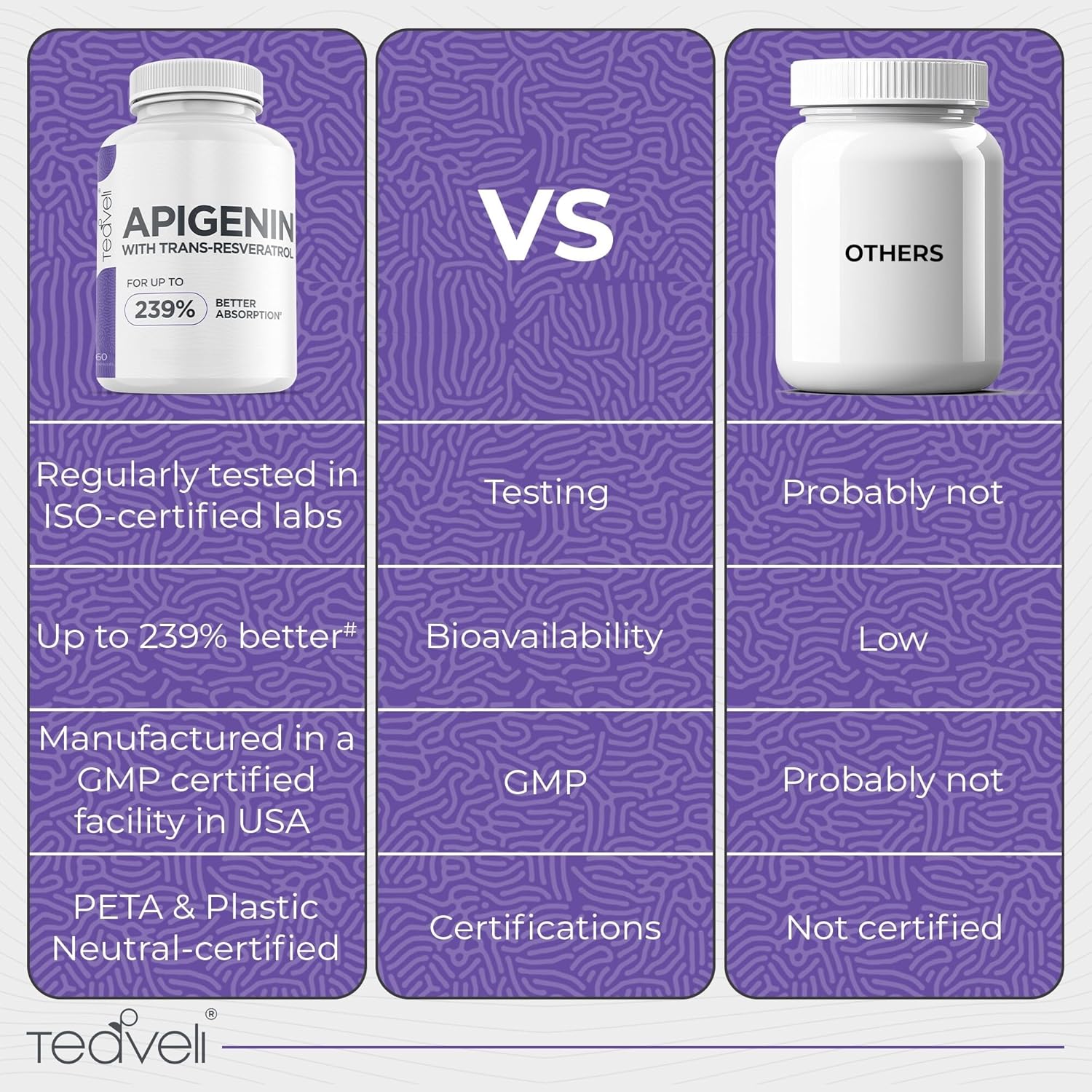 Advanced Apigenin Supplement with Resveratrol for Sleep Support - 50mg Apigenin, Magnesium Threonate, L Theanine - 60 Capsules (Vegan)