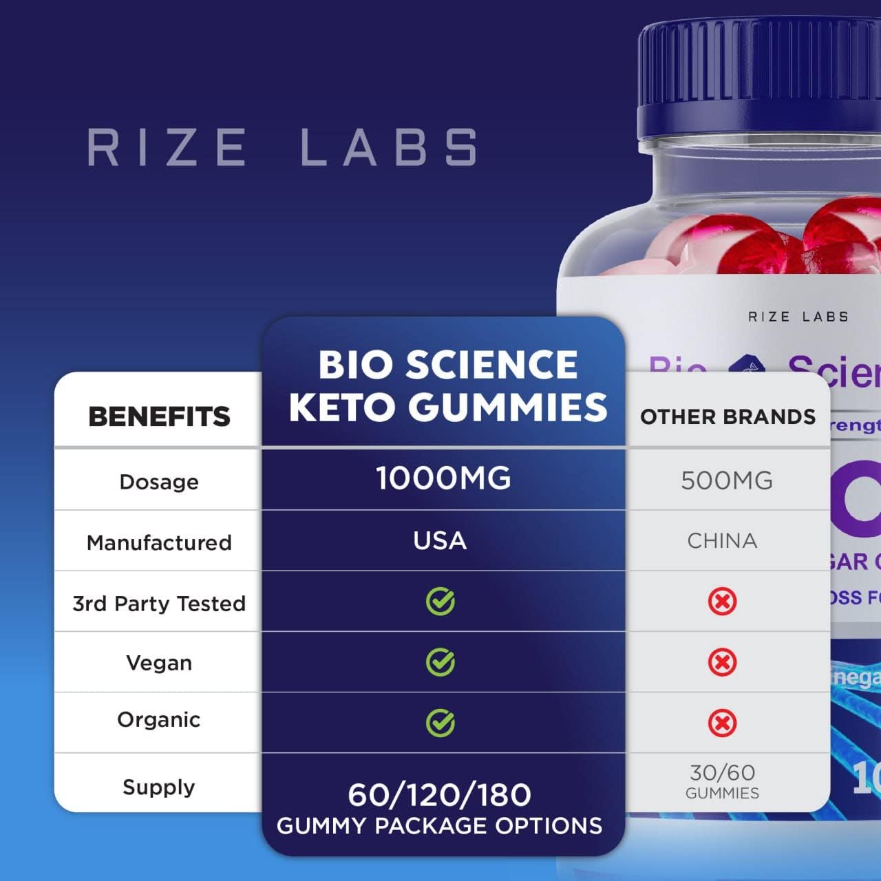 Advanced Bio Science Keto Plus Gummies with Apple Cider Vinegar - Extra Strength Slimming Formula Formula (60 Gummies)