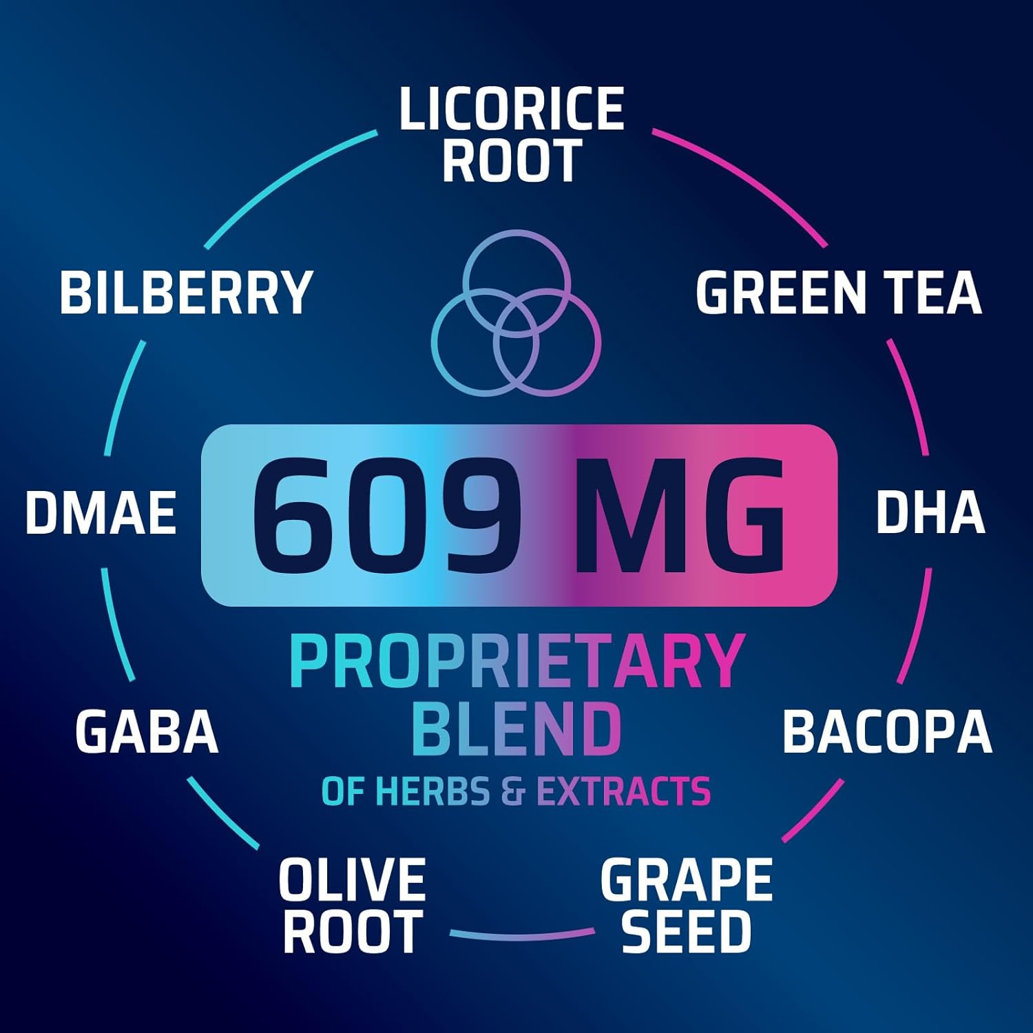 Advanced Cognitive Formula Brain Supplements for Memory, Focus & Energy - Supports Concentration, Clarity - Memory Vitamins with Bacopa & More - 60 Capsules