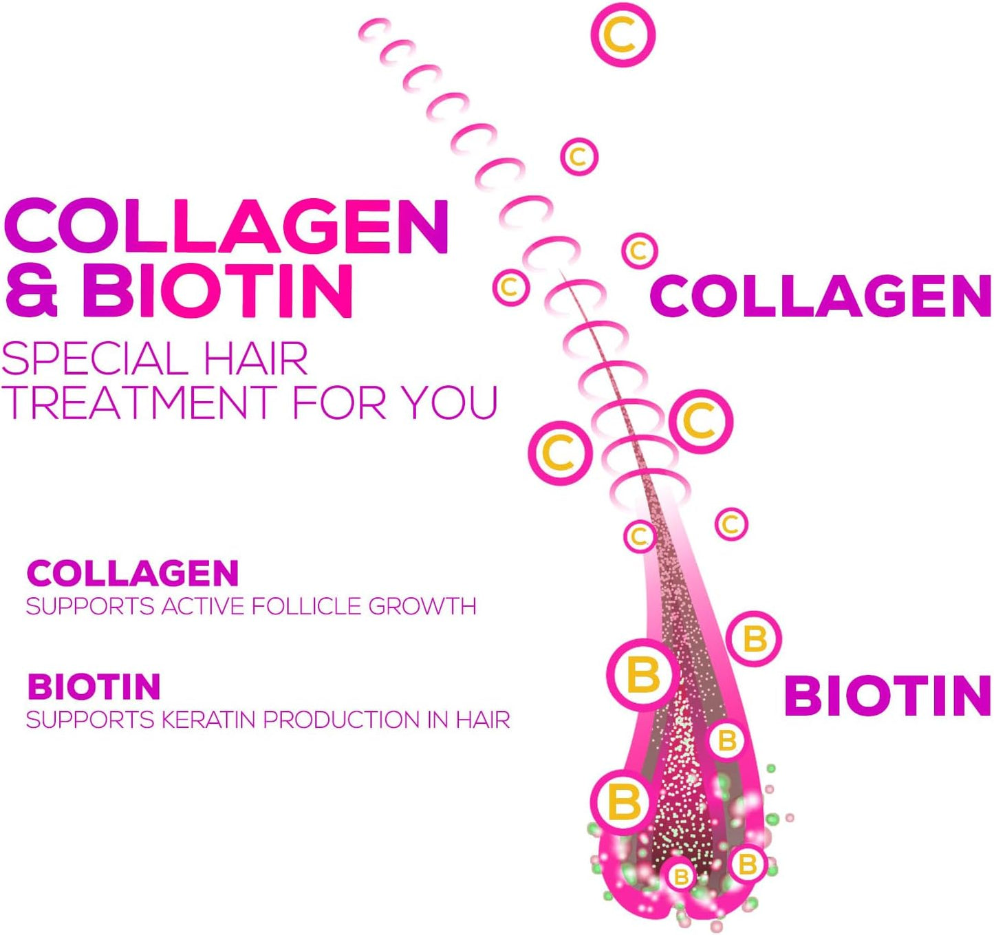 Advanced Collagen Gummies with Biotin, Vitamin C, and Zinc for Hair, Skin & Nail Growth - 60 Count