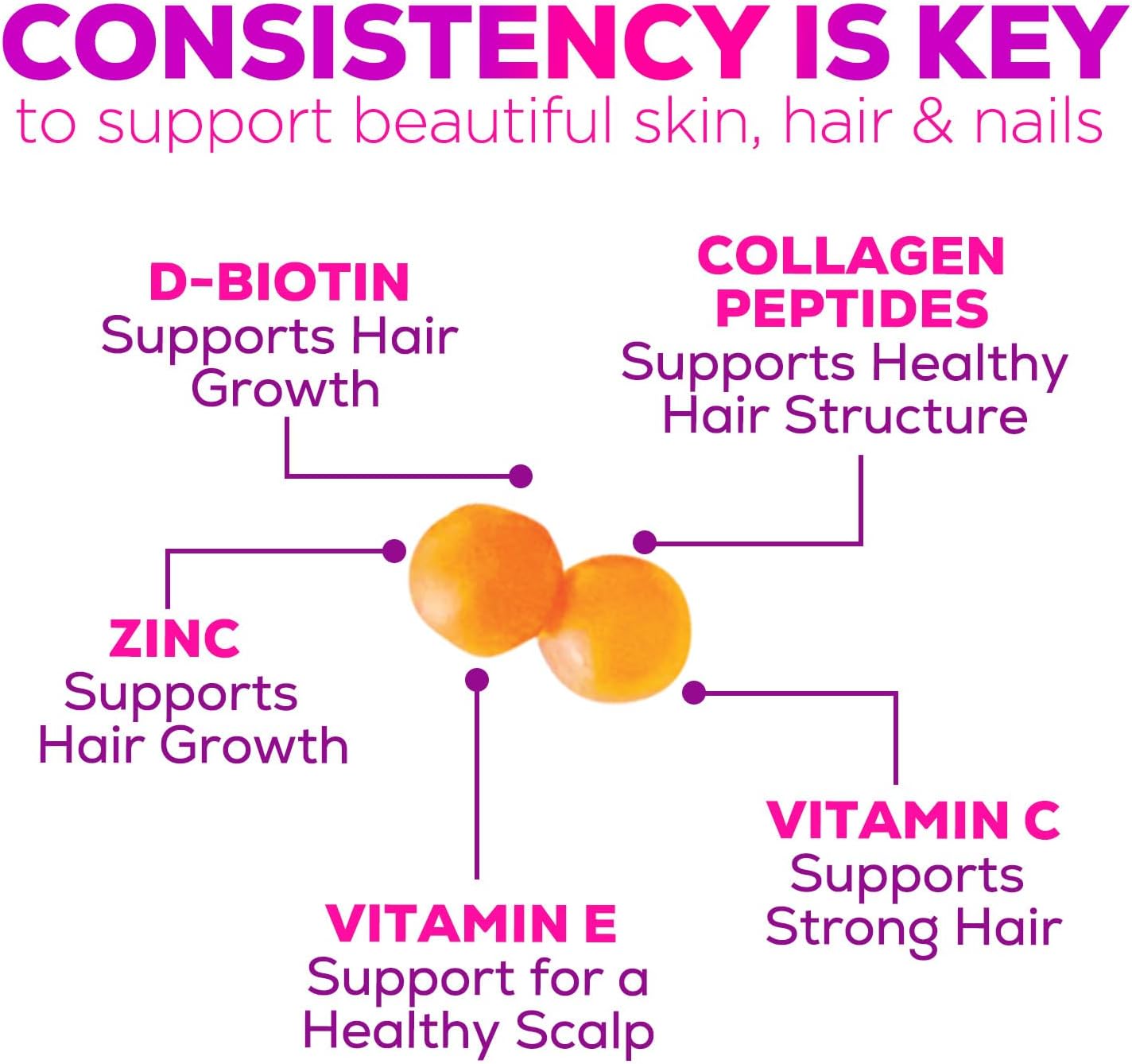 Advanced Collagen Gummies with Biotin, Vitamin C, and Zinc for Hair, Skin & Nail Growth - 60 Count
