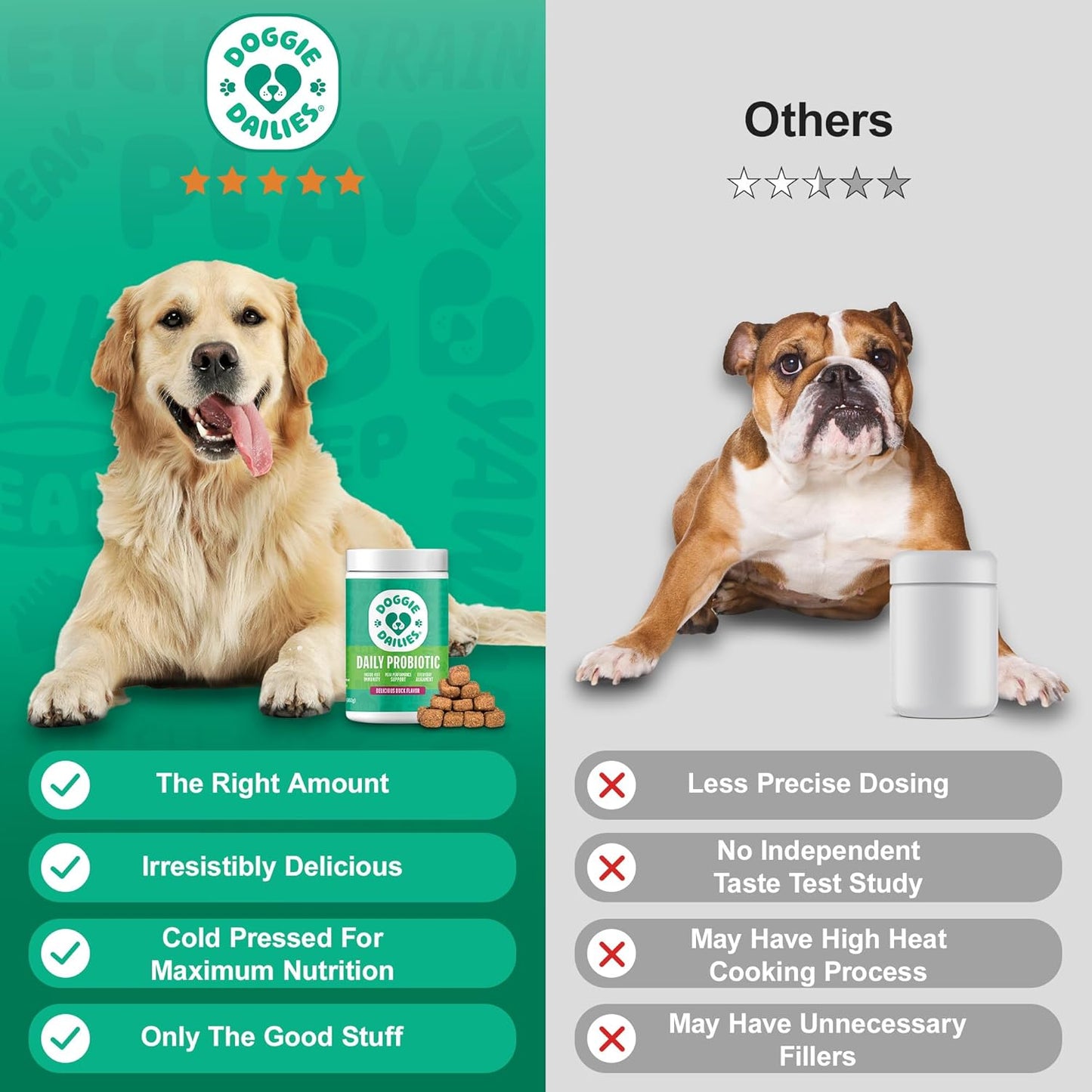 Advanced Duck Flavored Probiotics for Dogs - 225 Chews, Supports Digestive & Immune Health