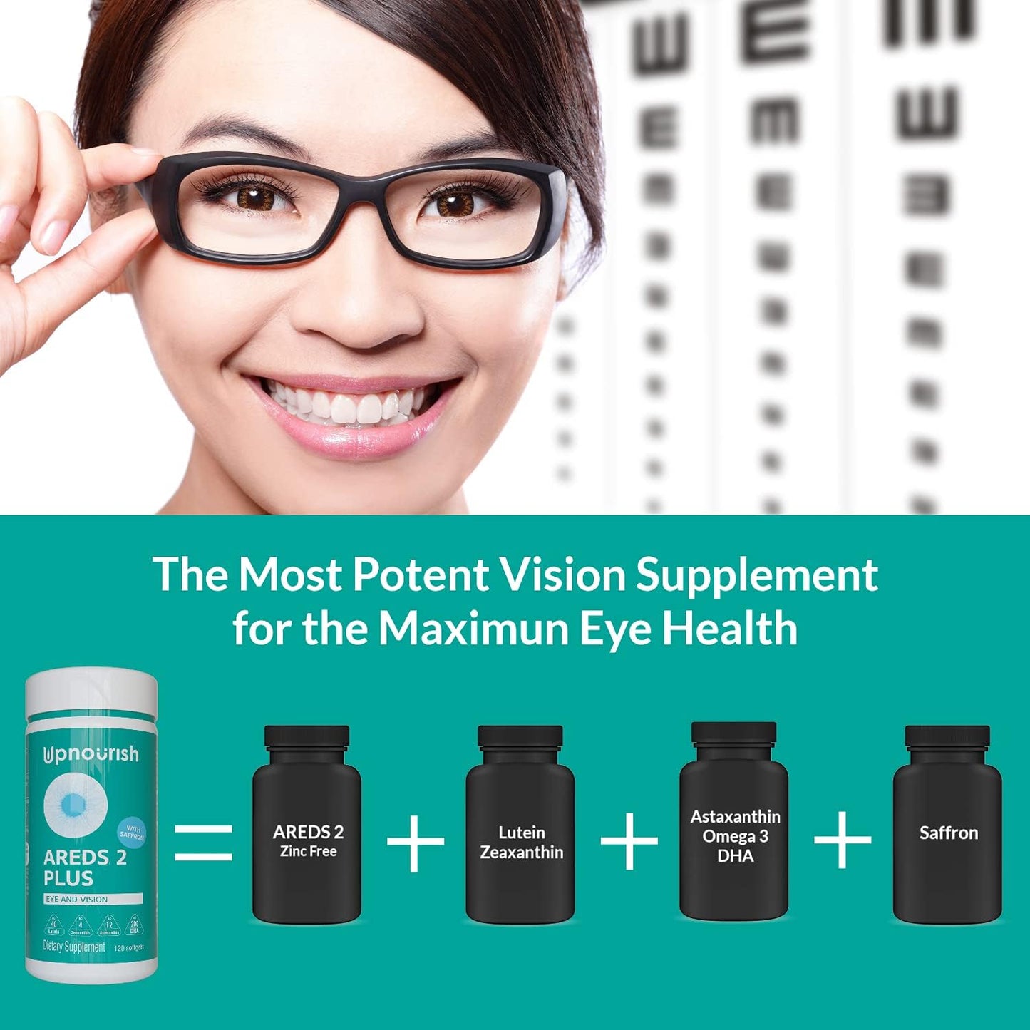 Advanced Eye Vitamin Supplement for Macular Health and Dry Eye - Supports Eye Strain, Pressure, Night Vision - 120 Softgels with Lutein, Zeaxanthin, Saffron, Astaxanthin & DHA