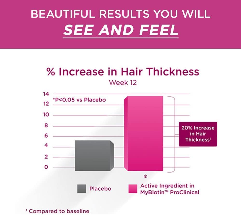 Advanced Hair, Skin & Nails Support Capsules with MB40X Biotin Matrix and Astaxanthin - 40X More Soluble - Promotes Thicker Hair - 30 Veg Capsules