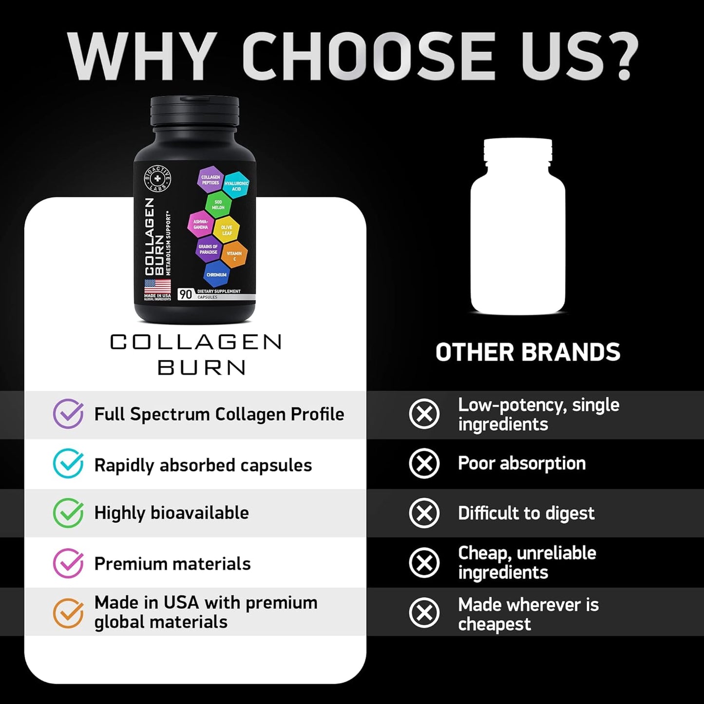 Advanced Hydrolyzed Collagen Capsules with Thermogenic Blend - Supports Metabolism, Cellulite, Skin, Hair, Nails - 90 Capsules