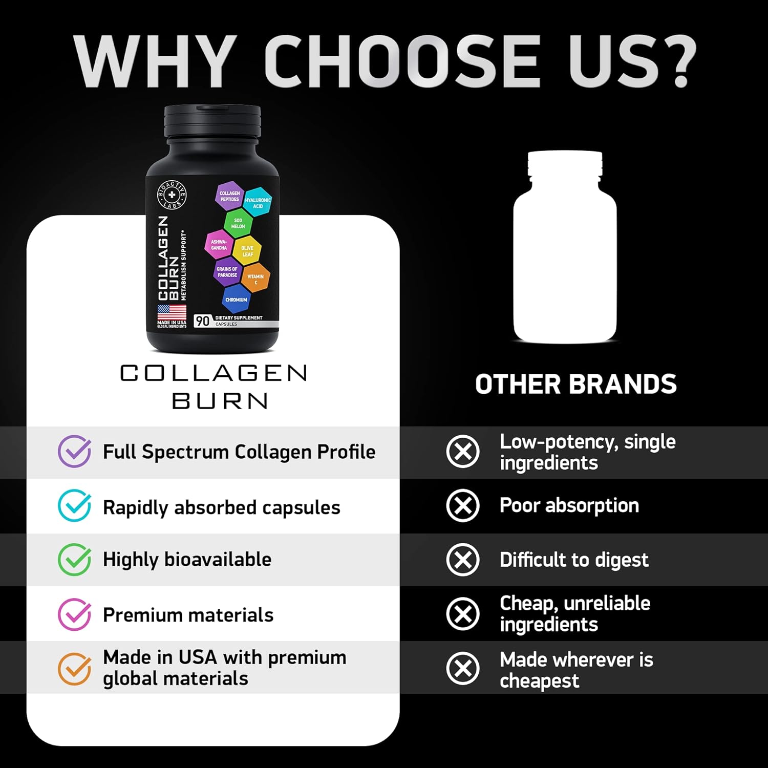 Advanced Hydrolyzed Collagen Capsules with Thermogenic Blend - Supports Metabolism, Cellulite, Skin, Hair, Nails - 90 Capsules