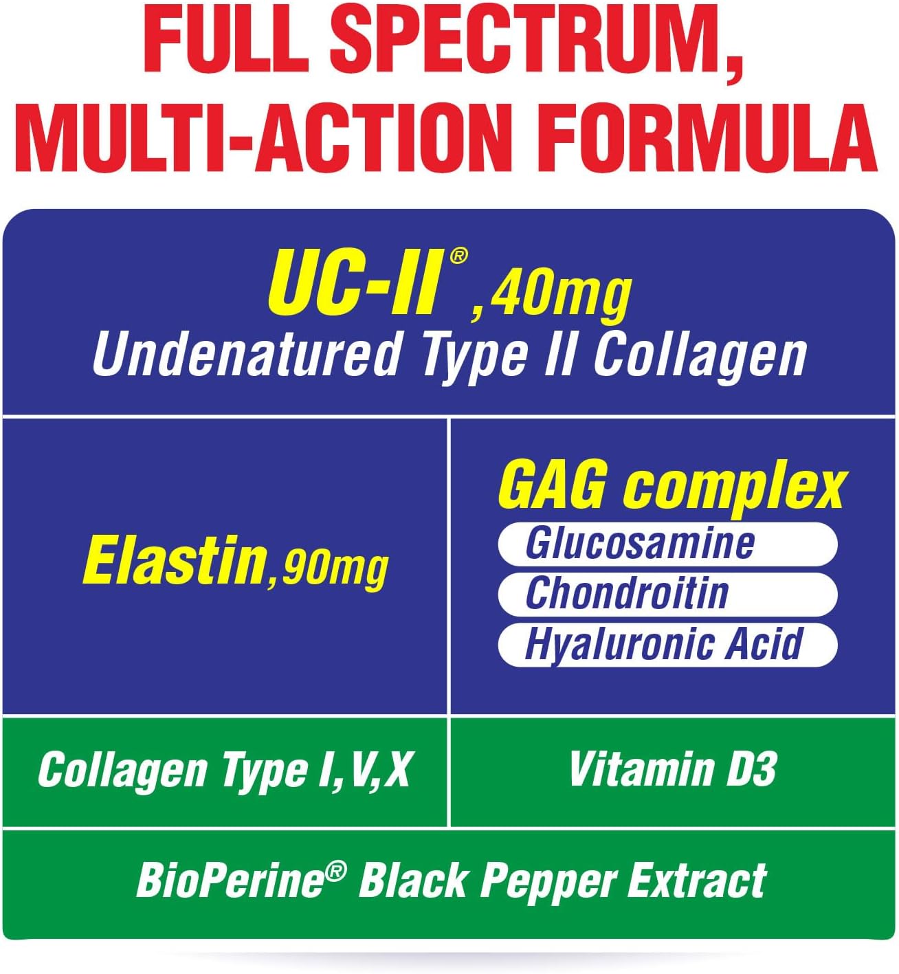 Advanced Joint Support Supplement with UC-II Collagen, Elastin, Glucosamine, Chondroitin, Vitamin D3 - LABO Nutrition FlexC Move for Targeted Recovery