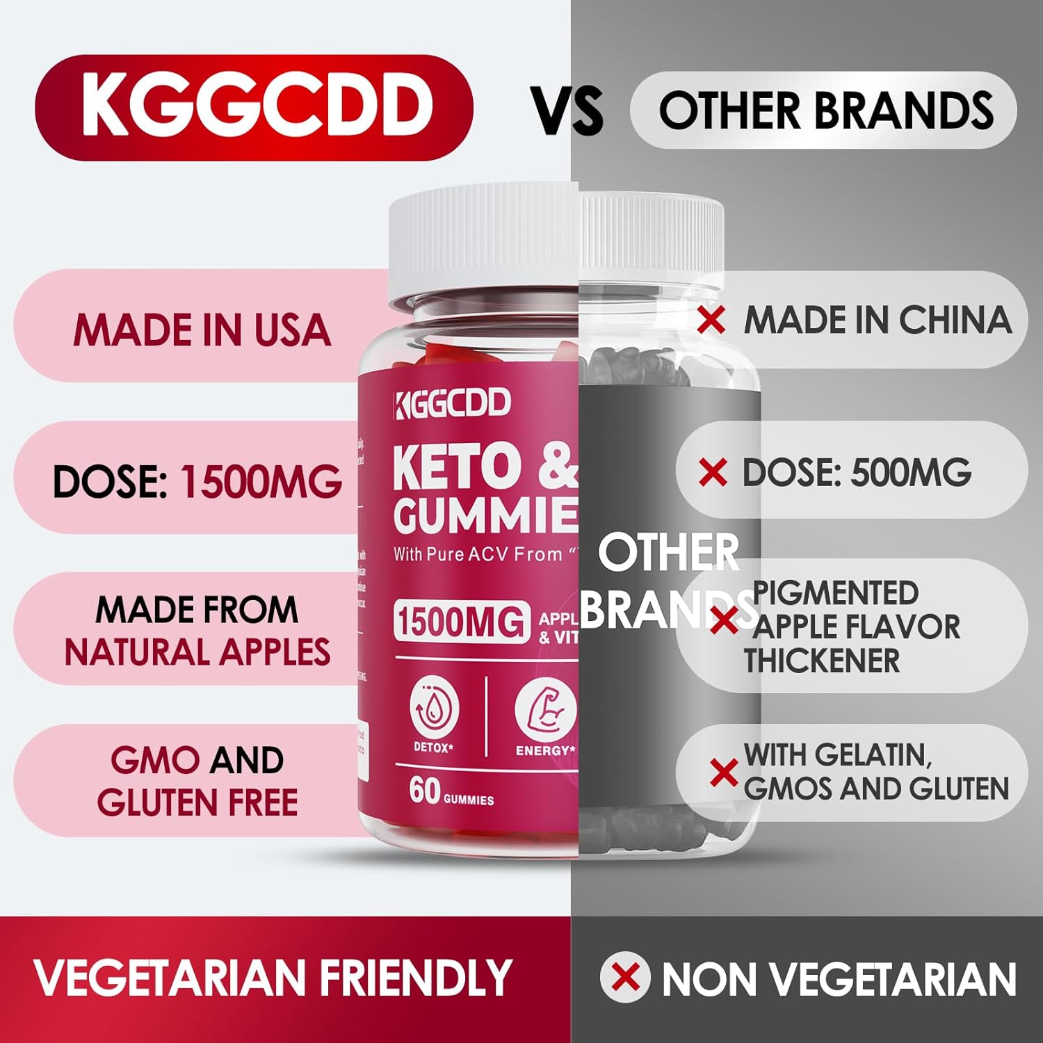 Advanced Keto ACV Gummies for Weight Loss - 1500MG Apple Cider Vinegar & Vitamin B12, Vegan & Non-GMO, Detox & Cleanse, Low-Carb - 60 Count
