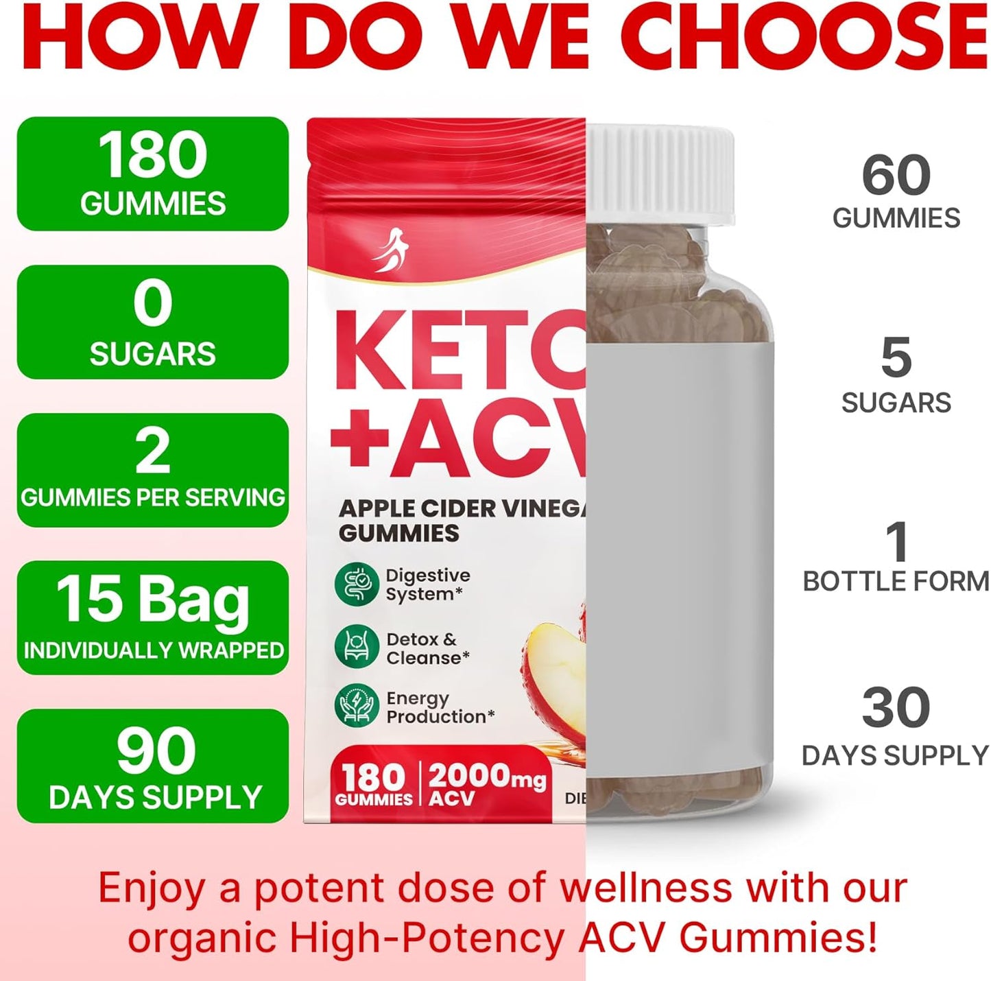 Advanced Keto Apple Cider Vinegar Gummies with Probiotics, BHB, B12 - 2000mg ACV Gummy for Detox, Cleanse, Metabolism - Sugar Free - 180 Count