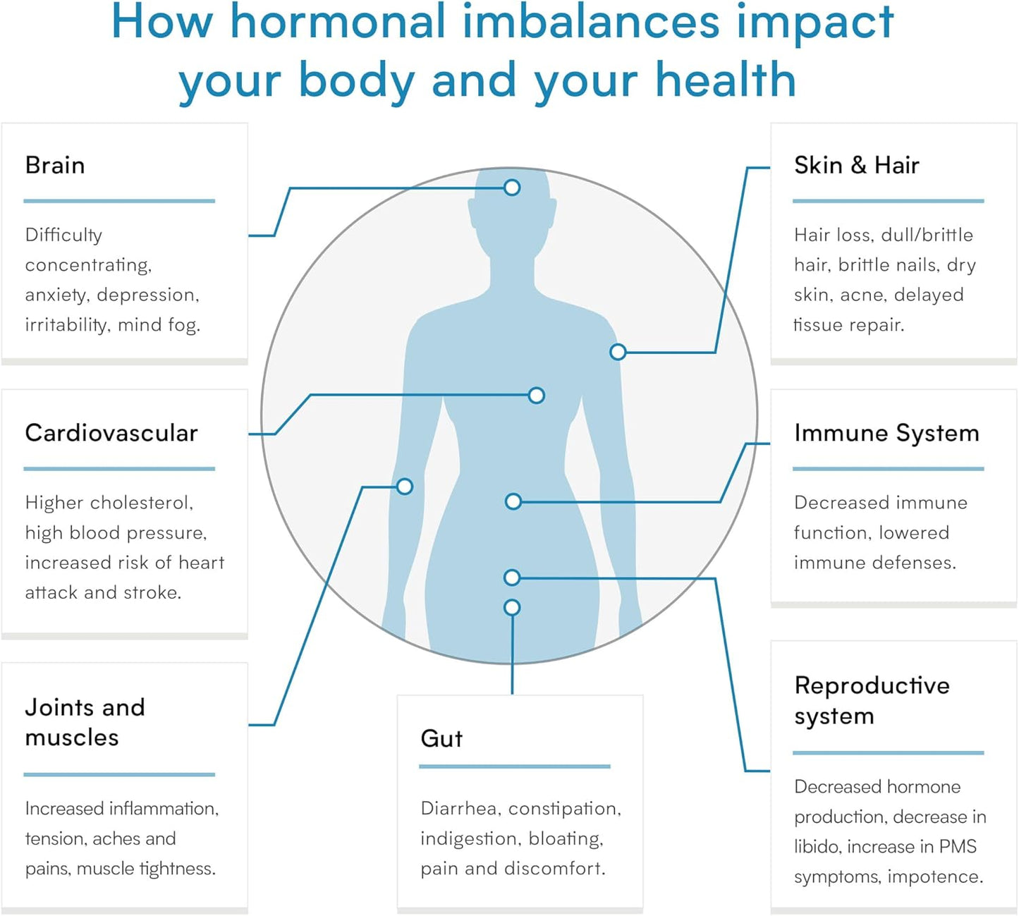 Advanced Thyroid Function Test - Private & Precise Blood Analysis for Thyroid Health - Tests 4 Key Thyroid Hormones & Markers