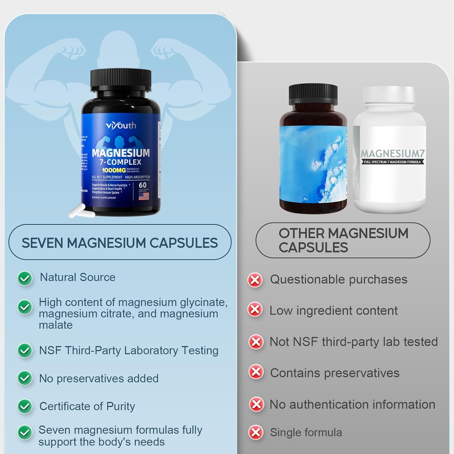 Advanced VIYOUTH Magnesium Complex Supplement with Zinc, Vitamin D3 & B6 for Sleep and Muscle Relief - 60 Capsules