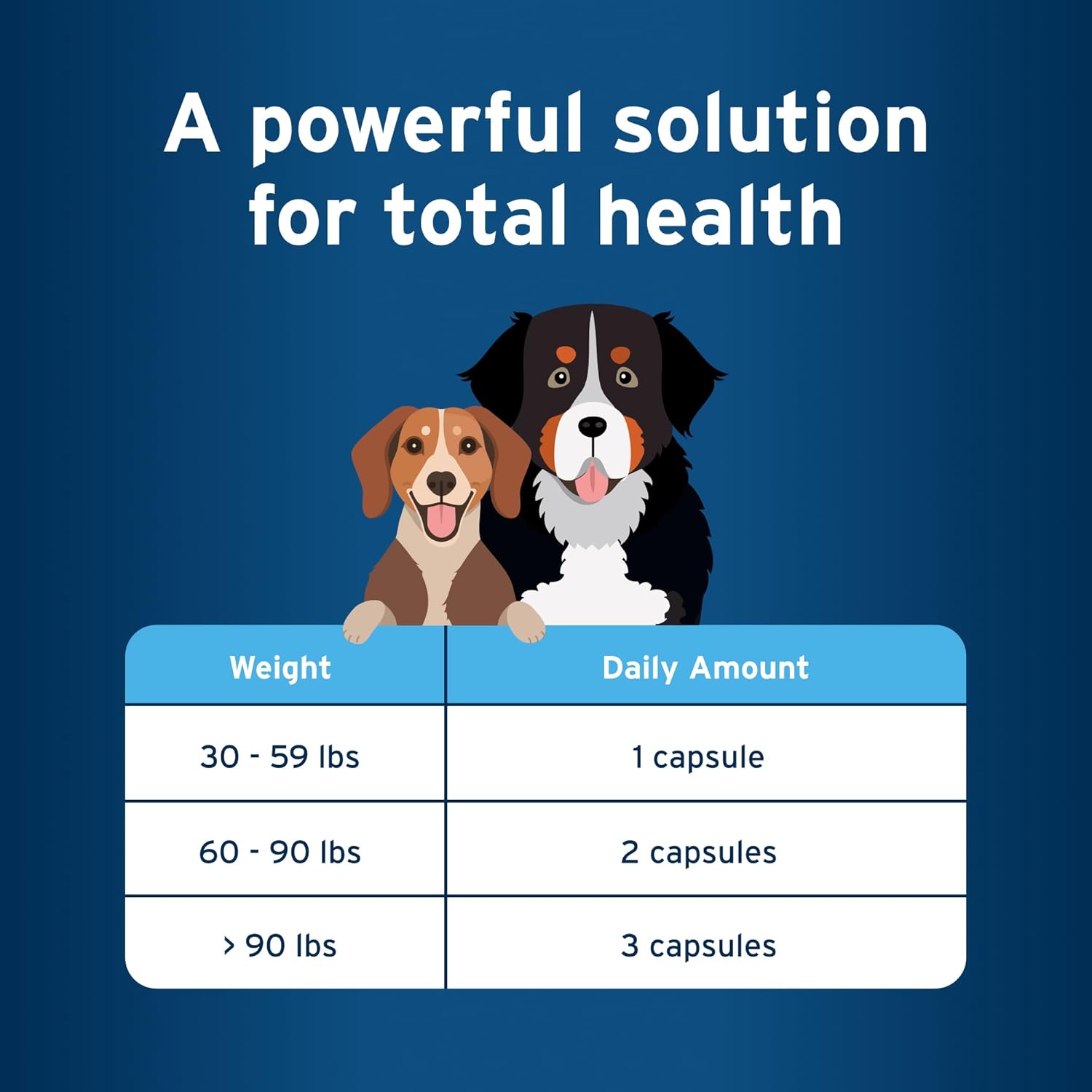 Advantage Omega 3 Pet Protect Capsules for Medium/Large Dogs - 250 Count