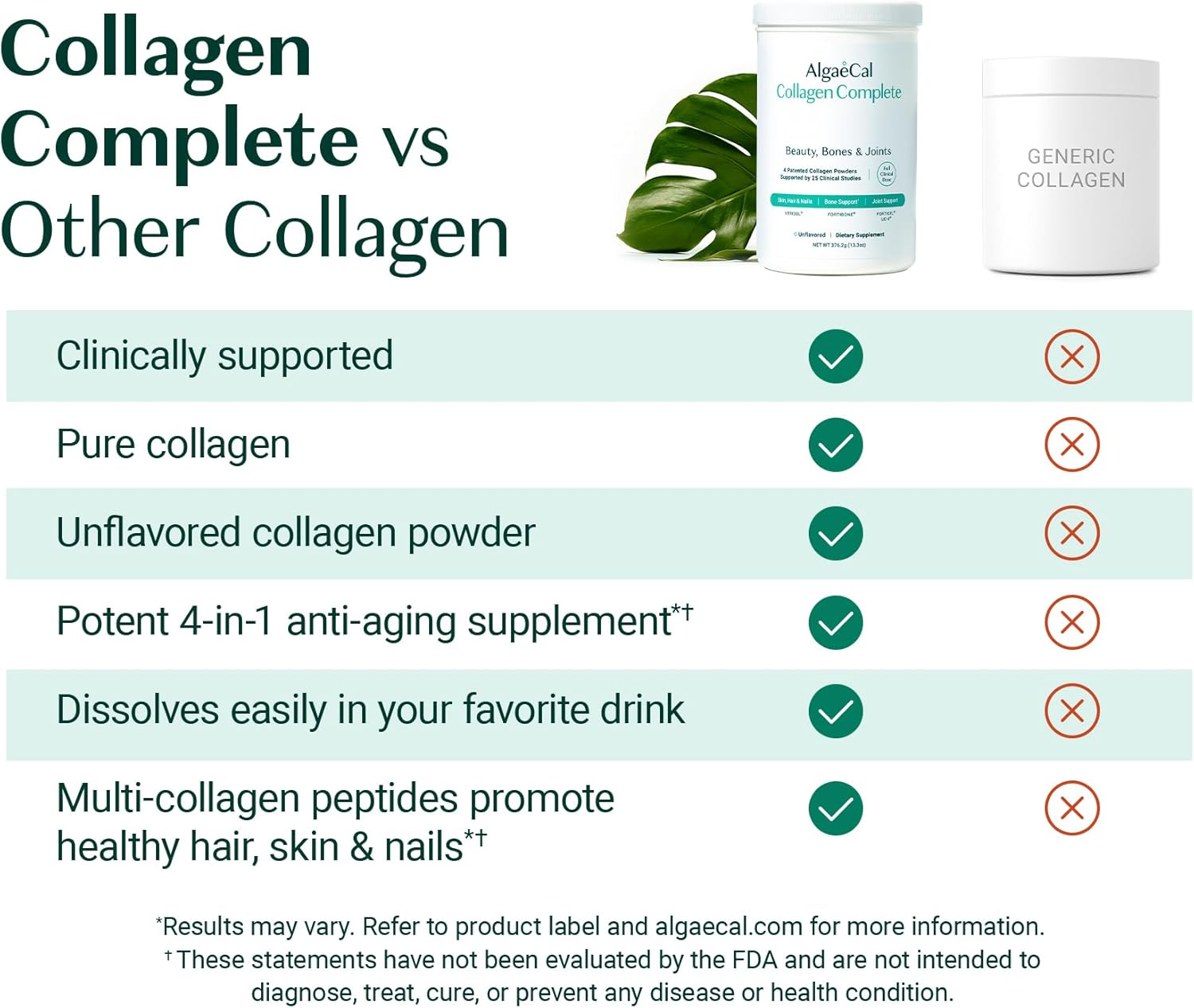 AlgaeCal Vitamin D3 & Collagen Bundle with Verisol, Fortibone, Fortigel - Vitamin D3 K2 for Immune Support