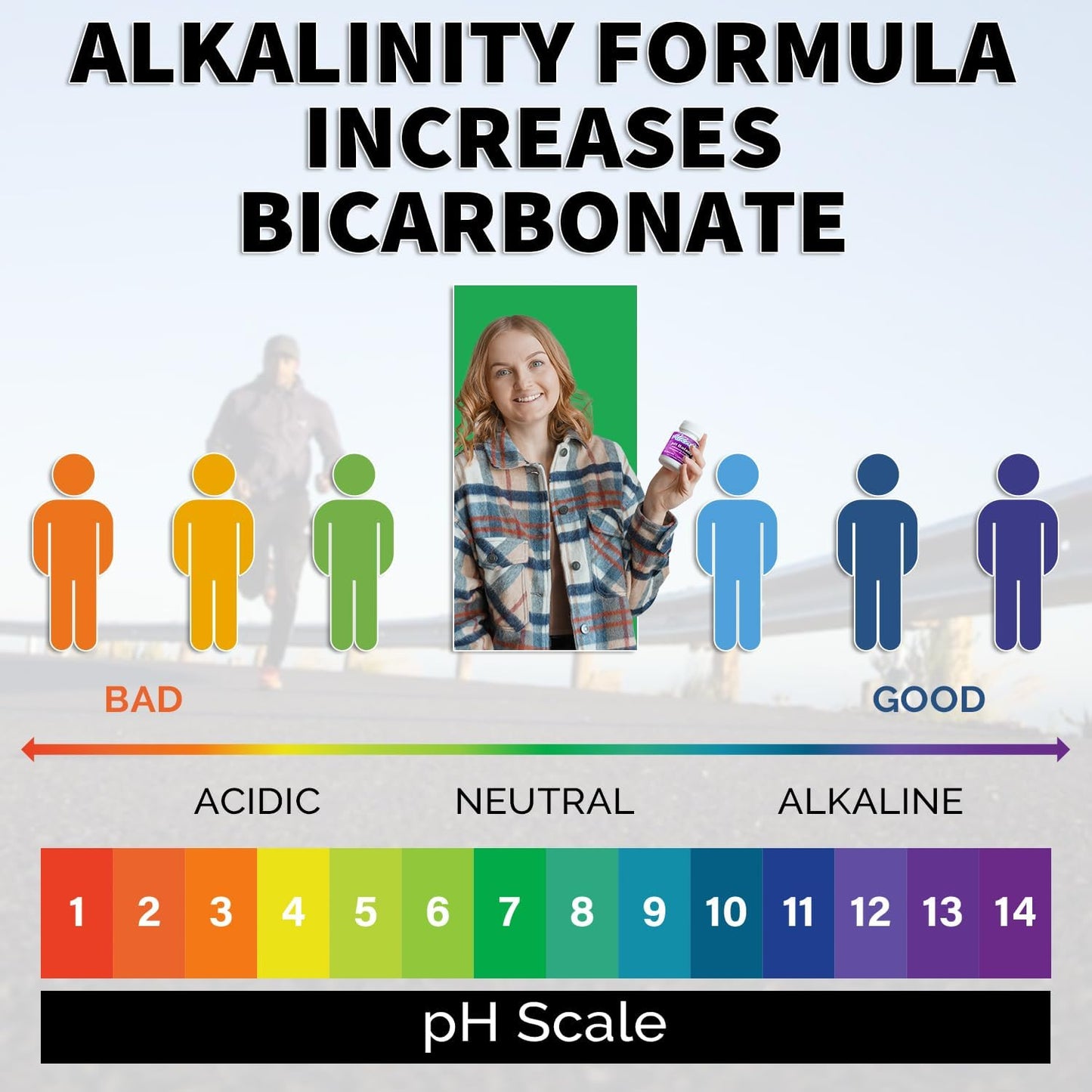 Alkalife pH Balance Pills - Patented Alkaline Sodium & Potassium Bicarbonate Supplement - Neutralize Acid, Balance pH, Immune Support - 90 Tablets