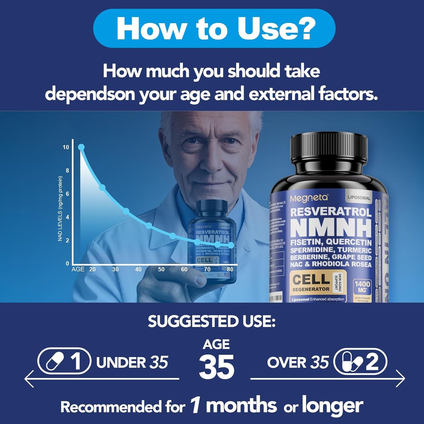 All-in-One Natural Multivitamin and Herbal Supplement by MEGNETA