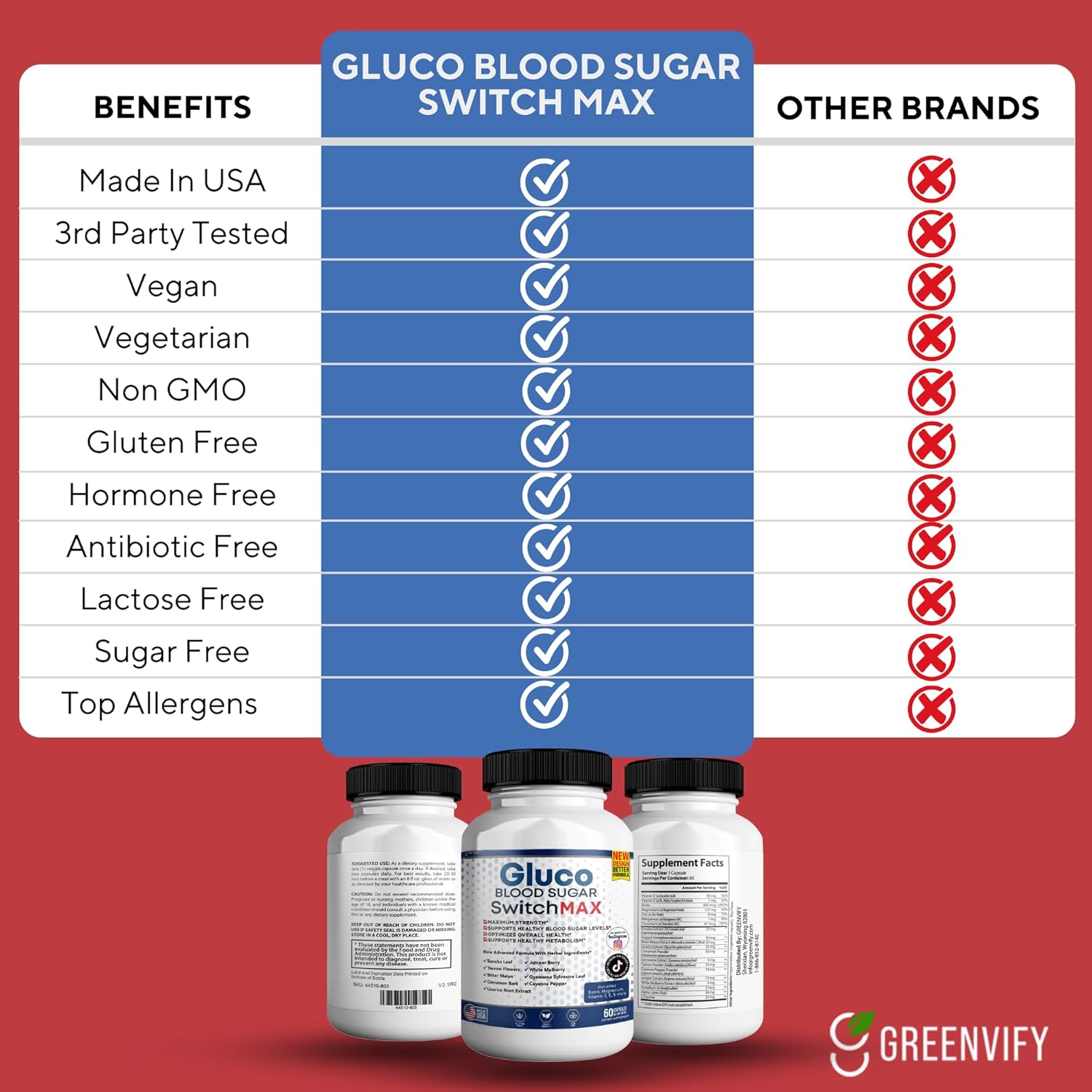 All Natural Greenvify Gluco Blood Sugar Support Supplement - 60 Capsules, Maintain Healthy Levels, Maximum Strength Formula