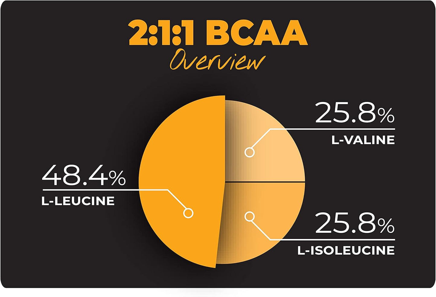 All Natural Non-GMO Vanilla Whey Isolate Protein Powder - 24g Protein Per Serving (2 Pounds)