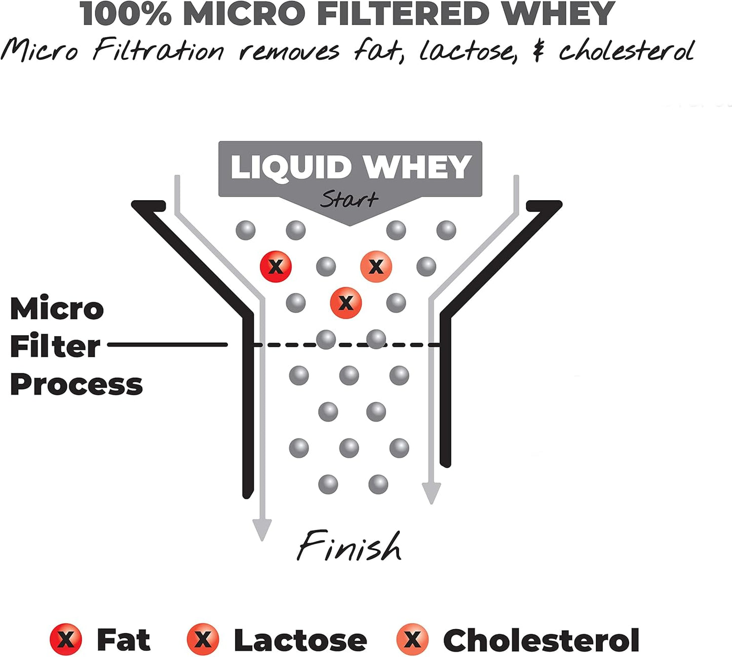 All Natural Non-GMO Vanilla Whey Isolate Protein Powder - 24g Protein Per Serving (2 Pounds)