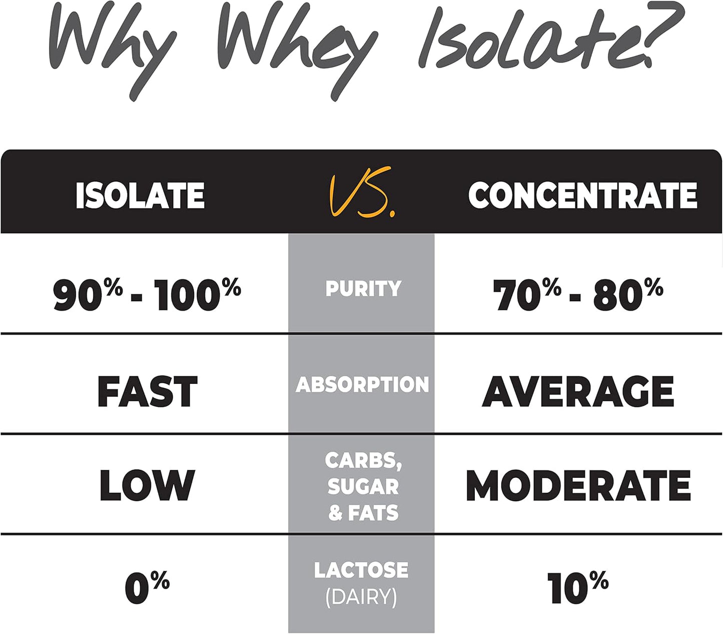 All Natural Non-GMO Vanilla Whey Isolate Protein Powder - 24g Protein Per Serving (2 Pounds)