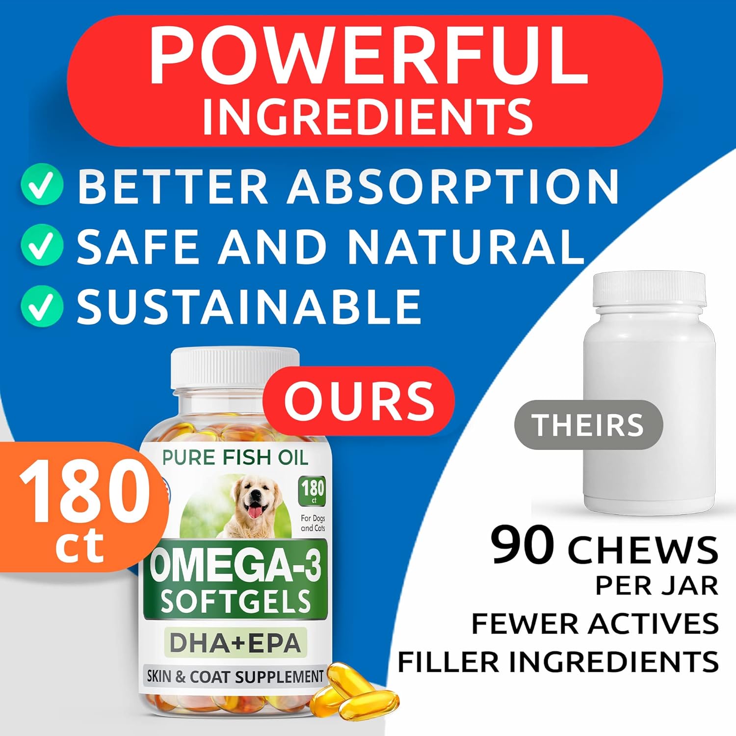 Allergy Relief & Omega 3 Bundle for Dogs - Skin & Coat Supplement with Omega 3 Fish Oil - Supports Joint Health & Reduces Itching - 120 Chews + 180 Softgels - Made in USA