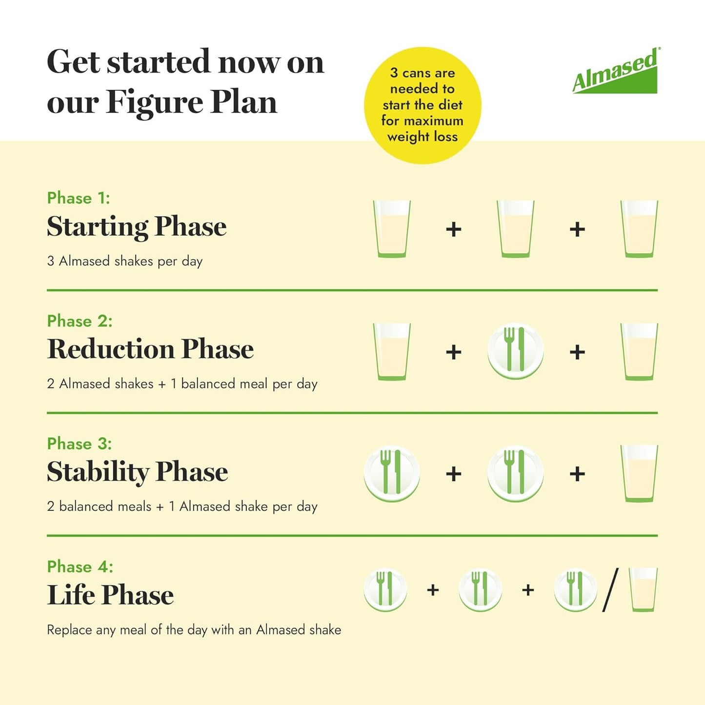 Almased Original Flavor Meal Replacement Shake - Plant-Based Protein Powder for Weight Health Support - Low-Glycemic Nutritional Supplement - 17.6 oz