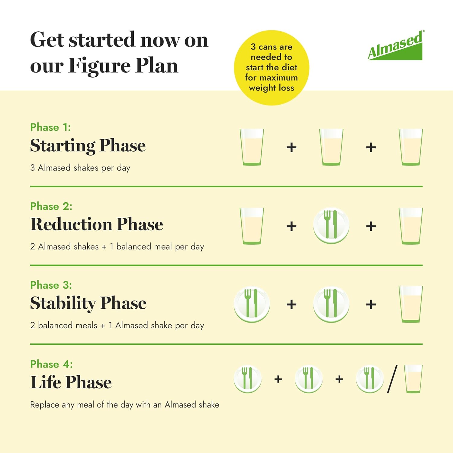 Almased Original Flavor Meal Replacement Shake - Plant-Based Protein Powder for Weight Health Support - Low-Glycemic Nutritional Supplement - 17.6 oz