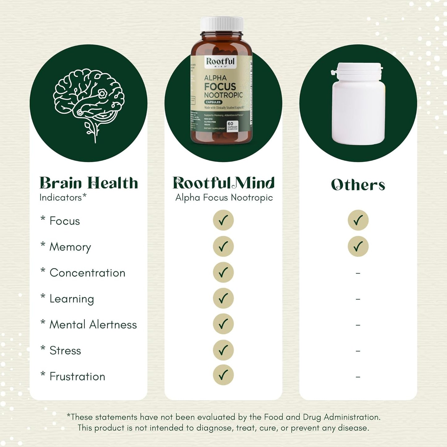 Alpha Focus Nootropic Supplement for Memory and Focus - 60 Capsules with Choline, Citicoline, GPC, L-Tyrosine, Bacopa Monnieri, DMAE, Gingko Biloba, Lion's Mane, Niacinamide
