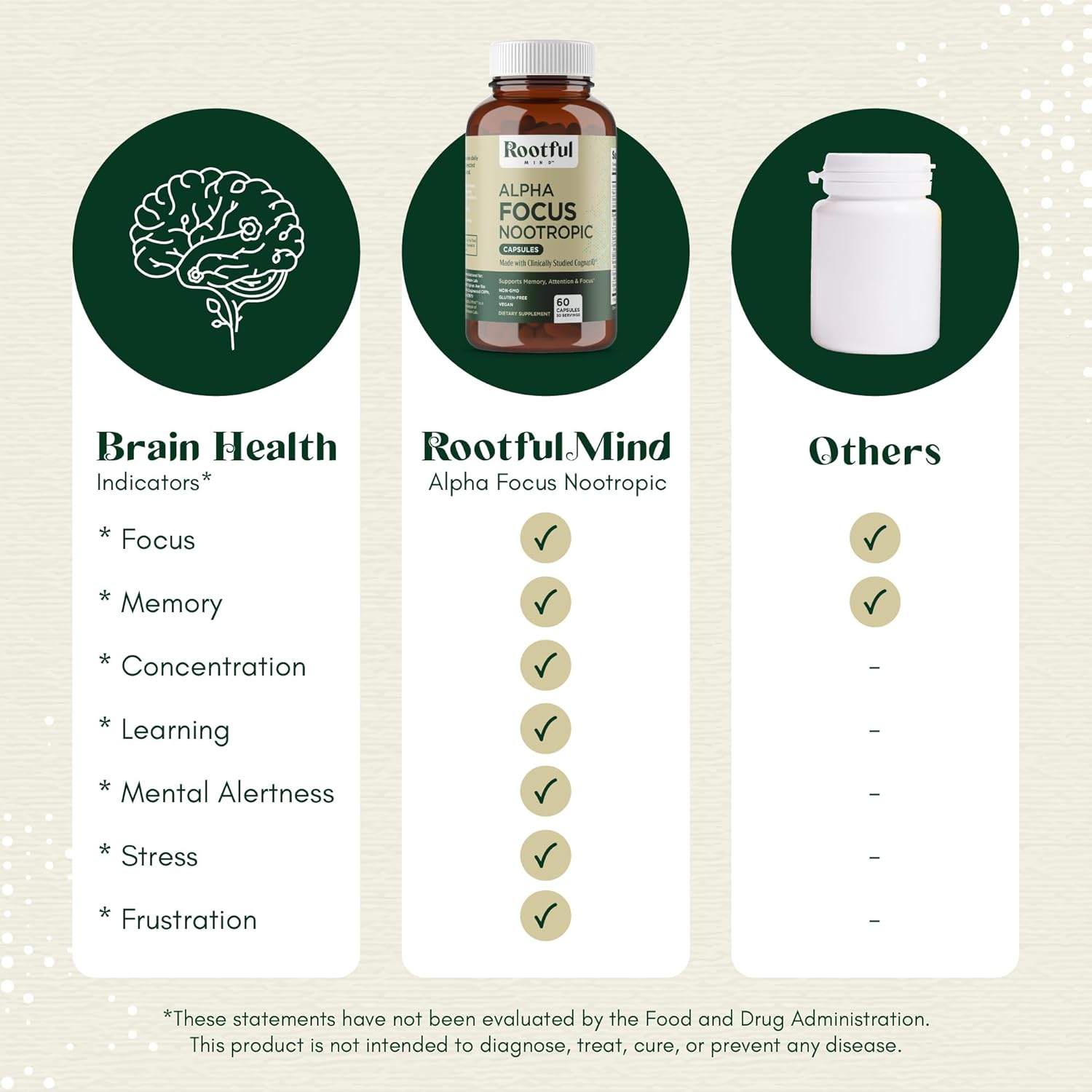 Alpha Focus Nootropic Supplement for Memory and Focus - 60 Capsules with Choline, Citicoline, GPC, L-Tyrosine, Bacopa Monnieri, DMAE, Gingko Biloba, Lion's Mane, Niacinamide