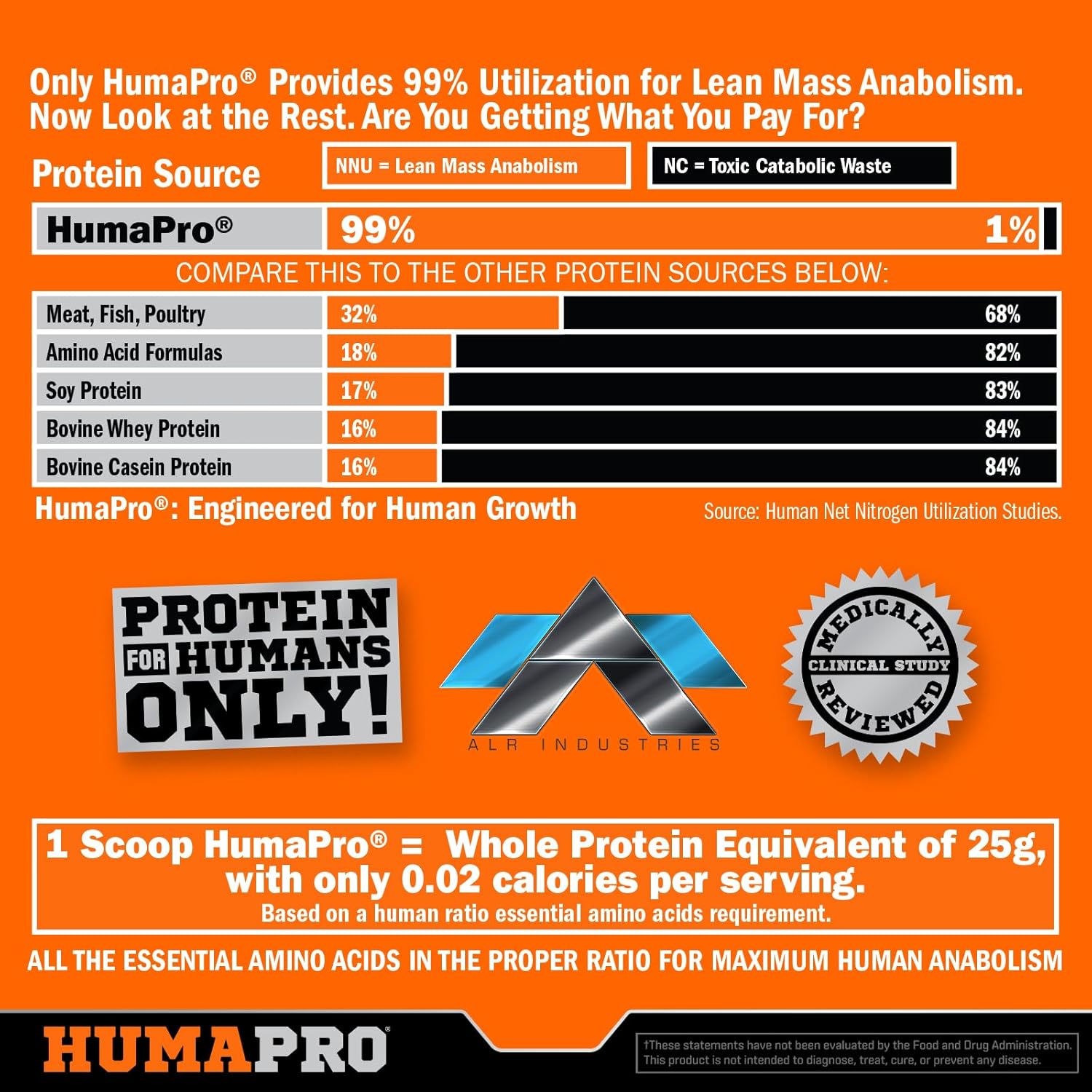 ALR Industries Humapro Amino Acids Protein Matrix | 99% Utilization for Lean Muscle | Vegan, Gluten Free | 334g/45 Servings Sour Grape Flavor