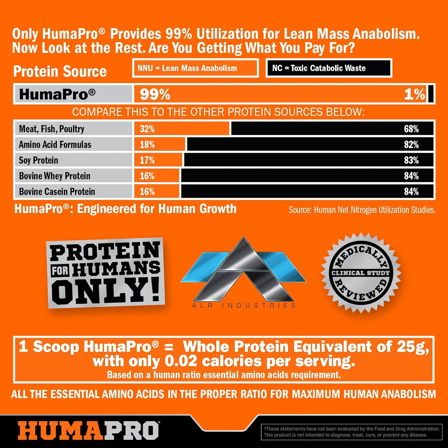 ALR Industries Humapro Tablets: Amino Acids Protein Matrix for Lean Muscle | 99% Utilization | Vegan & Gluten Free | 300 Tablets