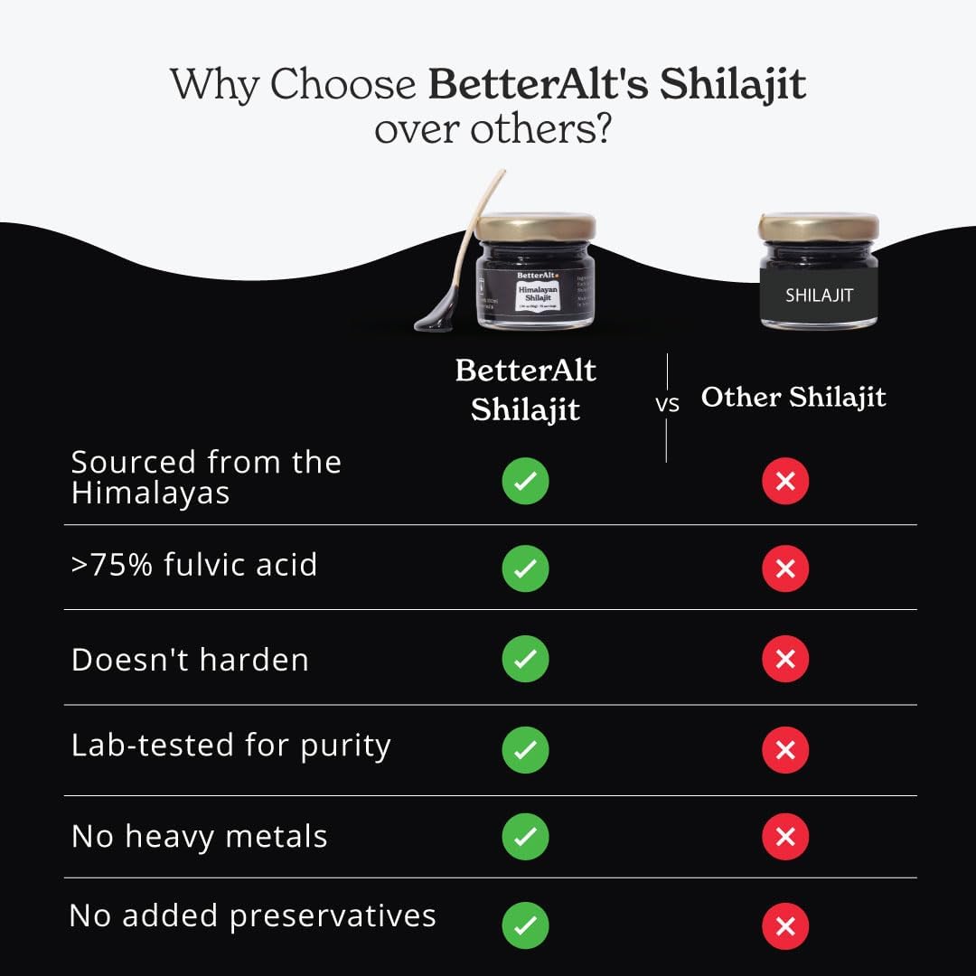 Alt Lions Mane Mushroom Capsules & Himalayan Shilajit Resin Combo - 2 Month Supply for Energy & Immune Support