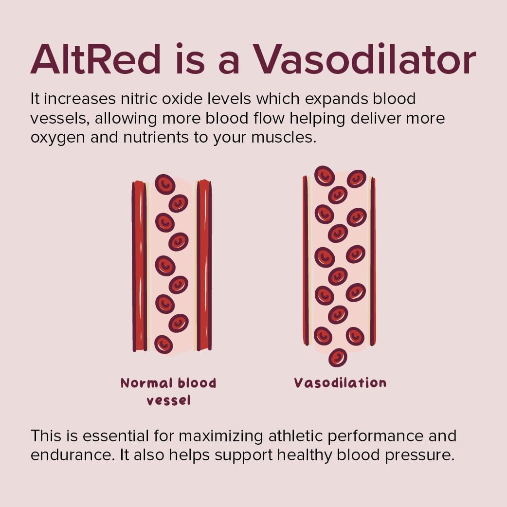 AltRed Sur Beet Root Capsules - 25% Betalain Extract Pre Workout Supplement for Endurance Athletes - NSF Certified