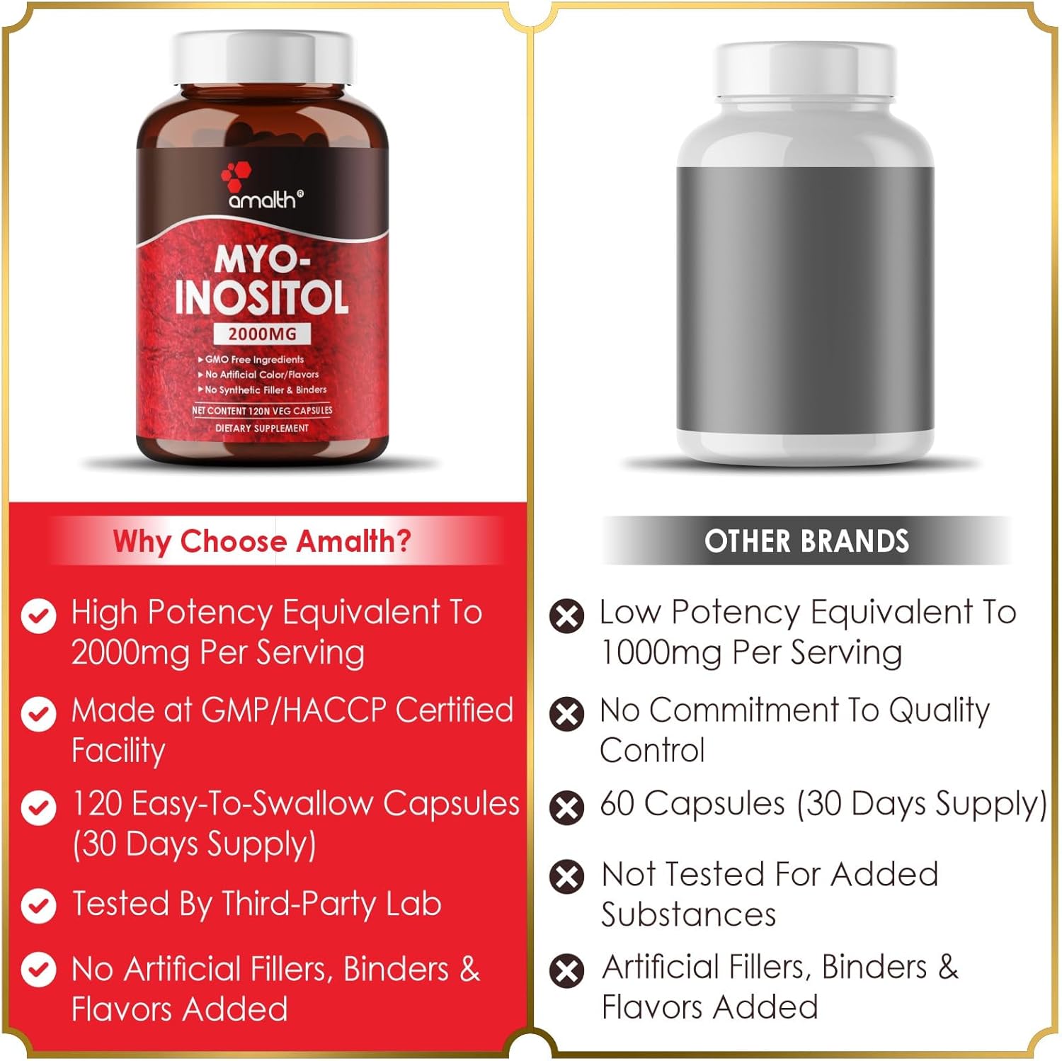 AMALTH Myo-Inositol Capsules for Hormone Balance & Ovarian Health - 120 Capsules