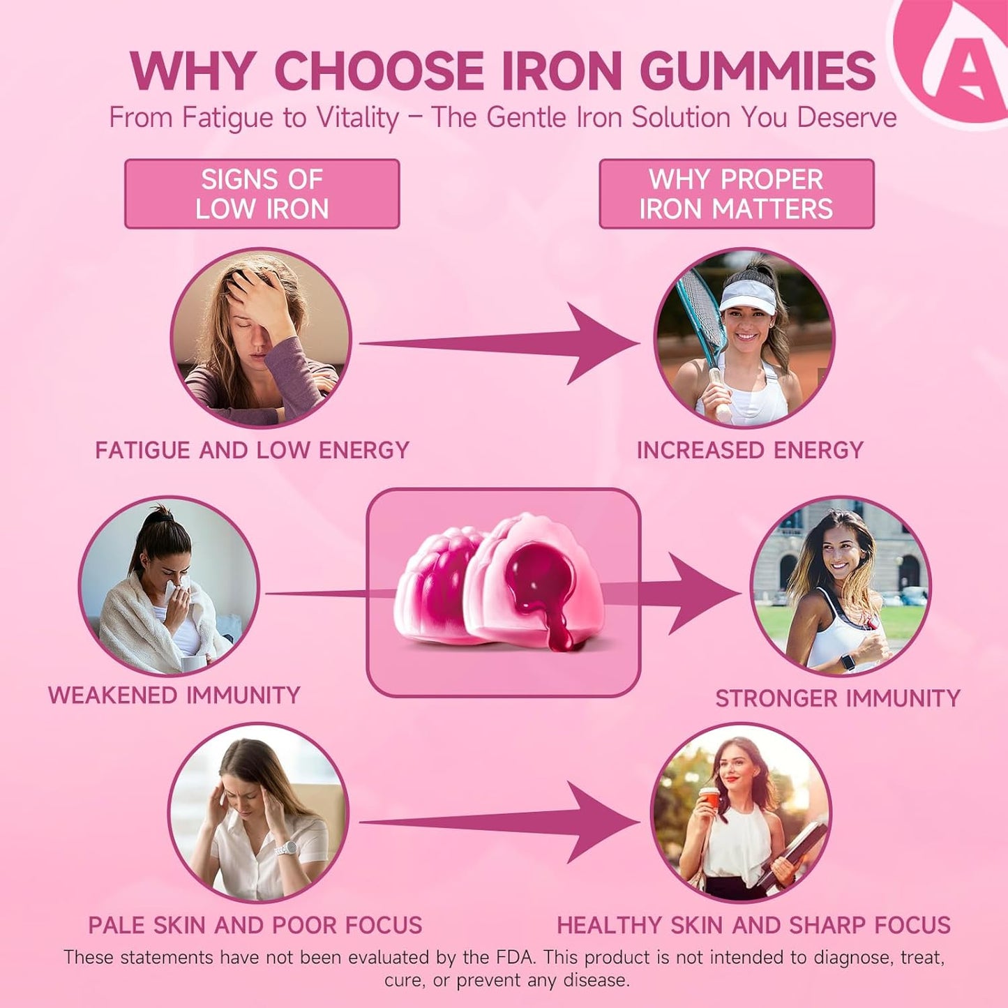 Ameri-Vita Heme Iron Gummies for Women & Adults - 20mg Gentle Iron with Vitamin C, B12, Folate, Salmon Peptides - Non-Constipating, Sugar-Free - 60 Count