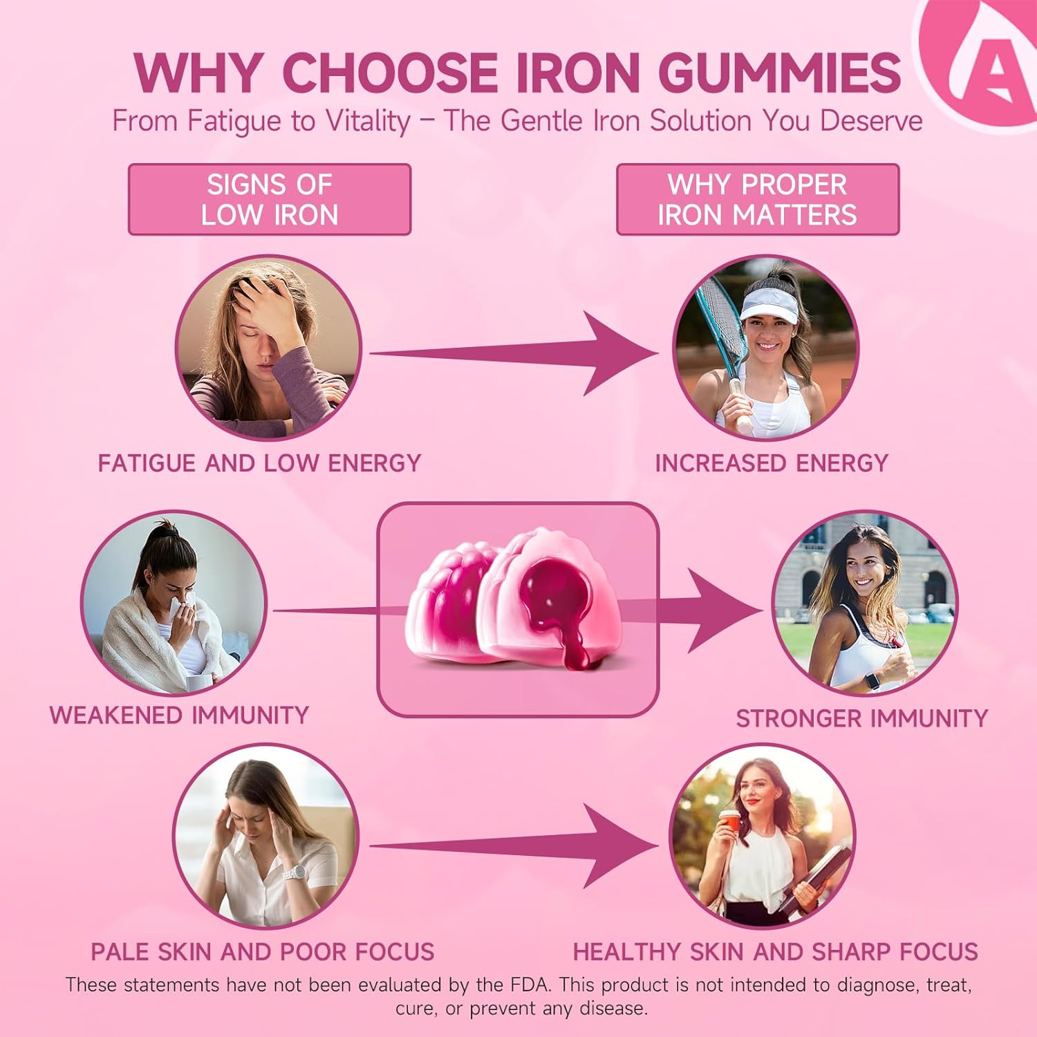 Ameri-Vita Heme Iron Gummies for Women & Adults - 20mg Gentle Iron with Vitamin C, B12, Folate, Salmon Peptides - Non-Constipating, Sugar-Free - 60 Count